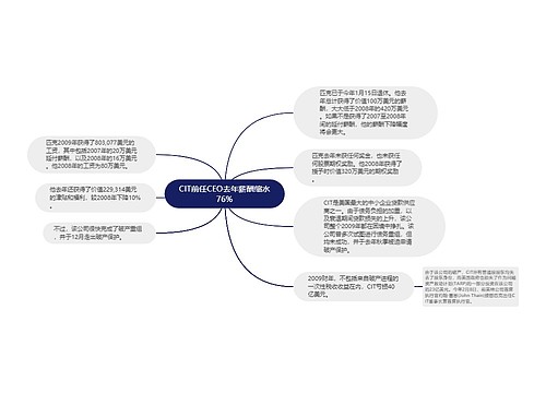 CIT前任CEO去年薪酬缩水76%