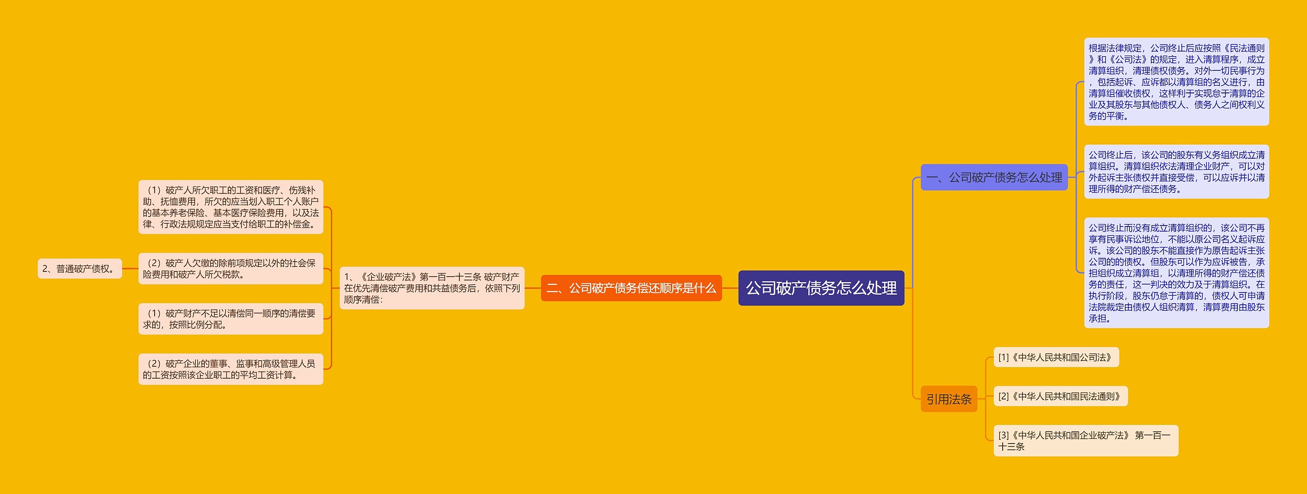 公司破产债务怎么处理
