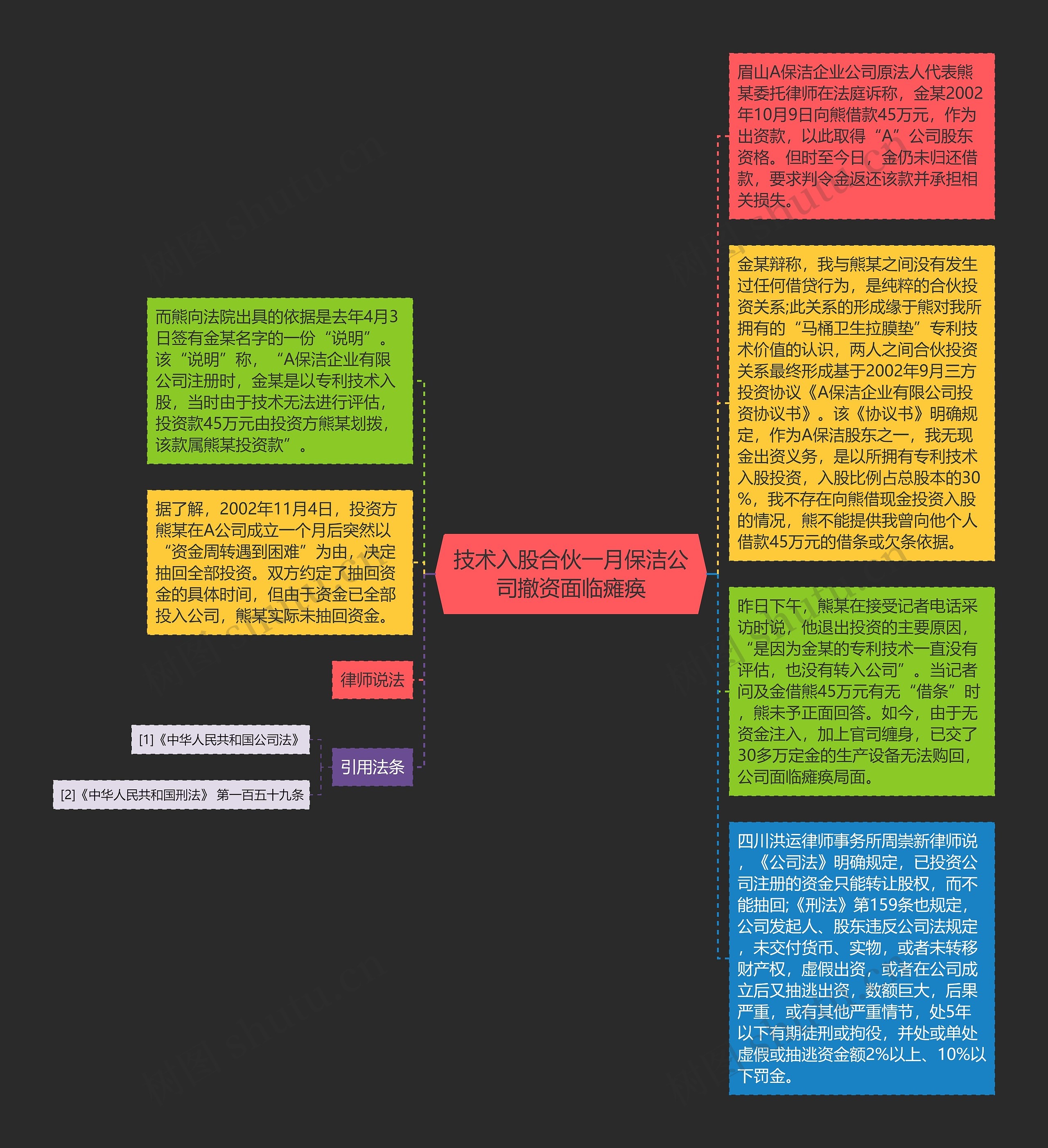 技术入股合伙一月保洁公司撤资面临瘫痪