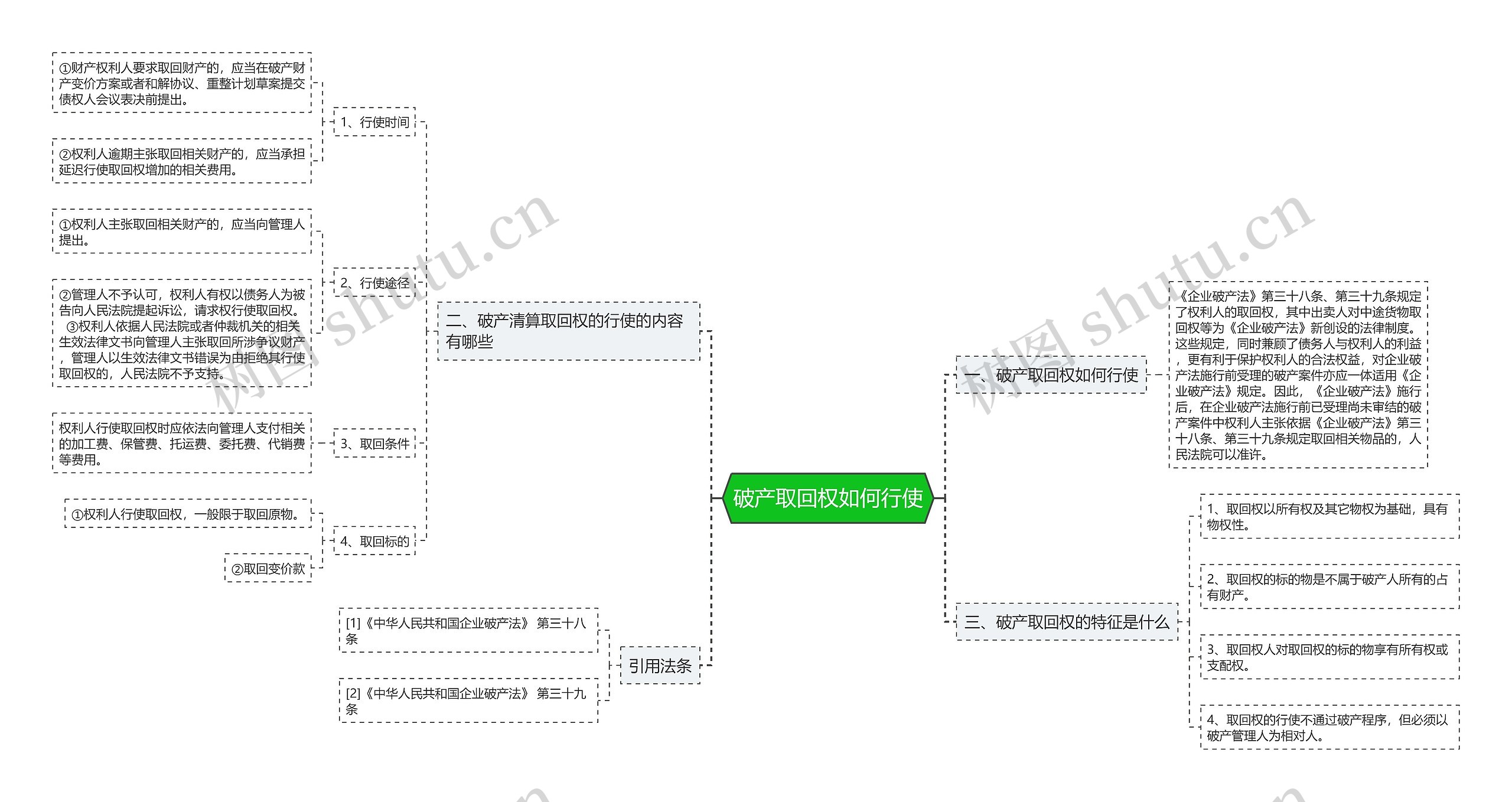 破产取回权如何行使思维导图