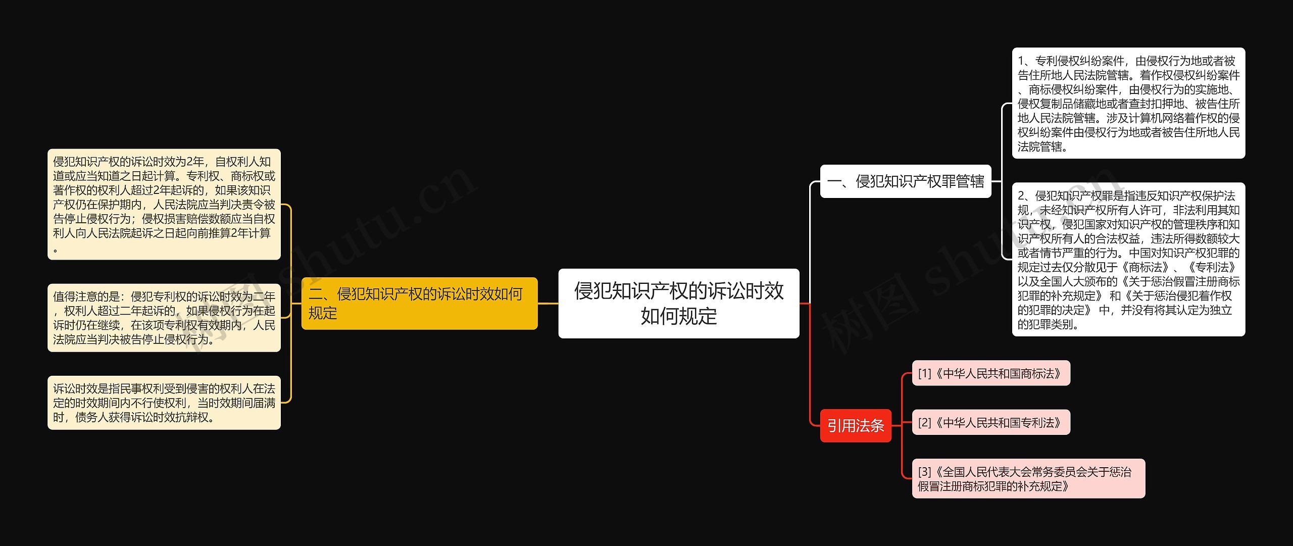 侵犯知识产权的诉讼时效如何规定