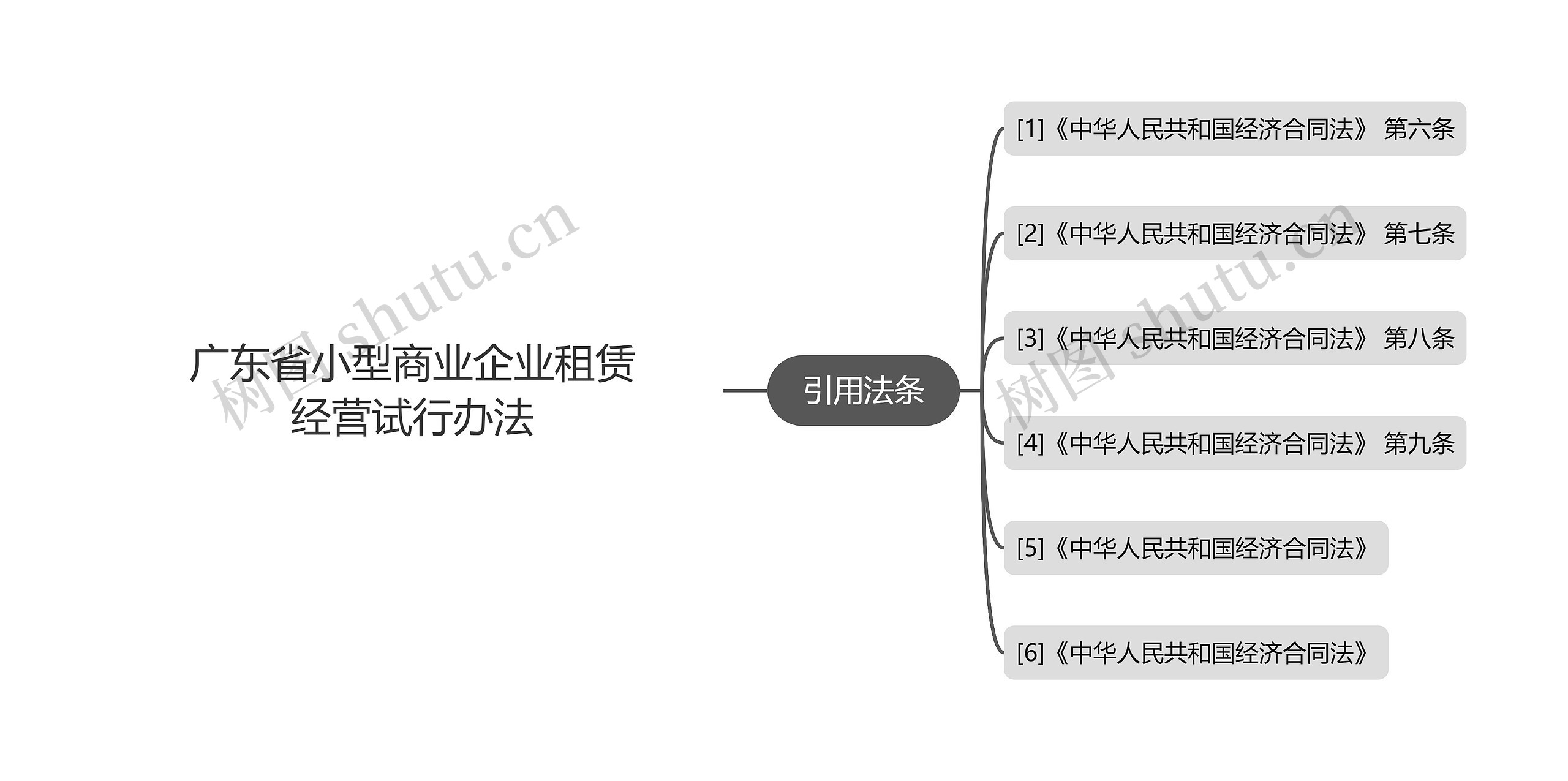 广东省小型商业企业租赁经营试行办法