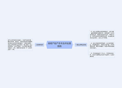 肩难产助产手术合并处理措施