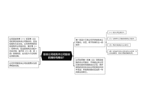 股份公司收购本公司股份的情形有哪些？