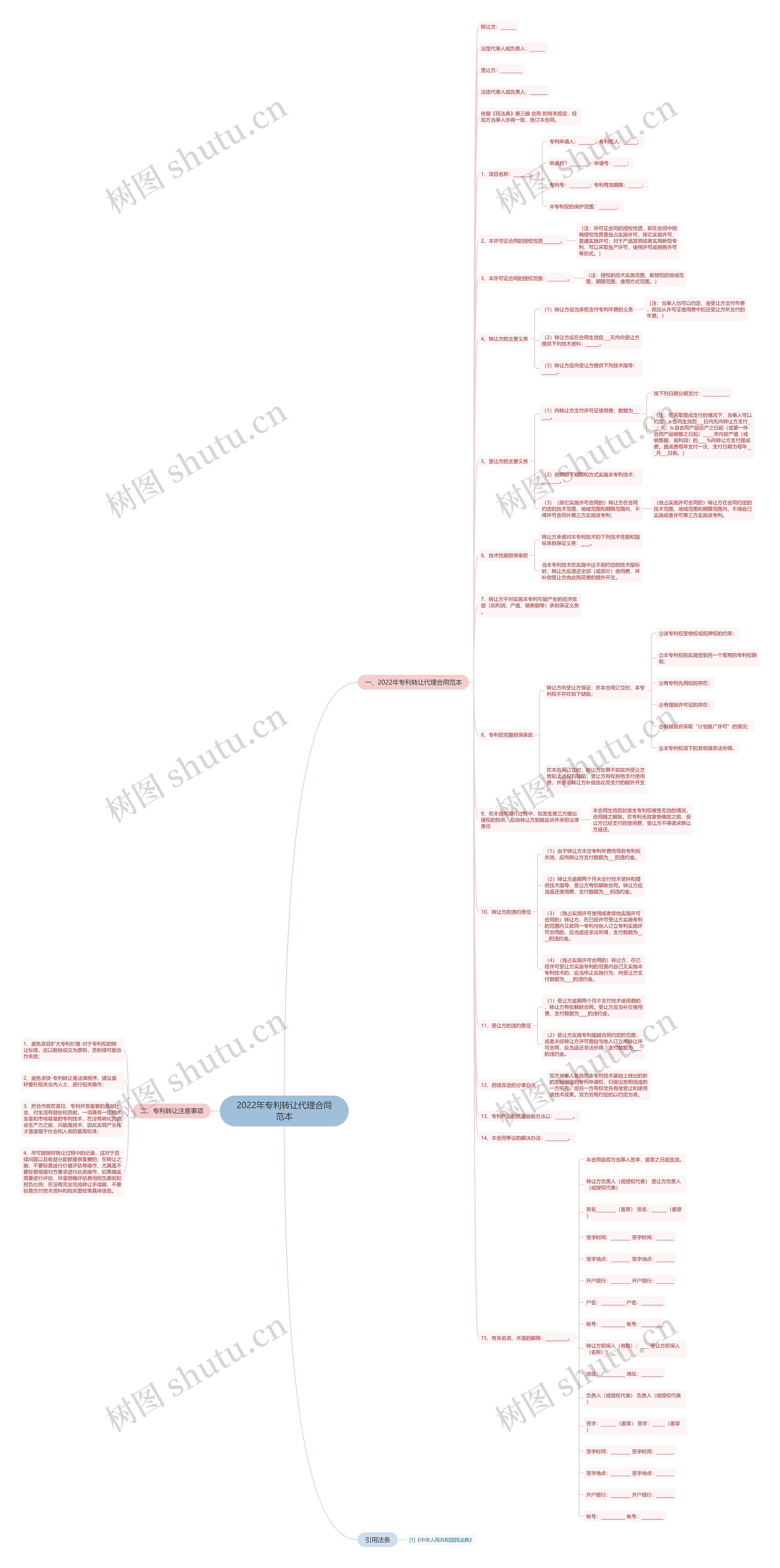 2022年专利转让代理合同范本思维导图