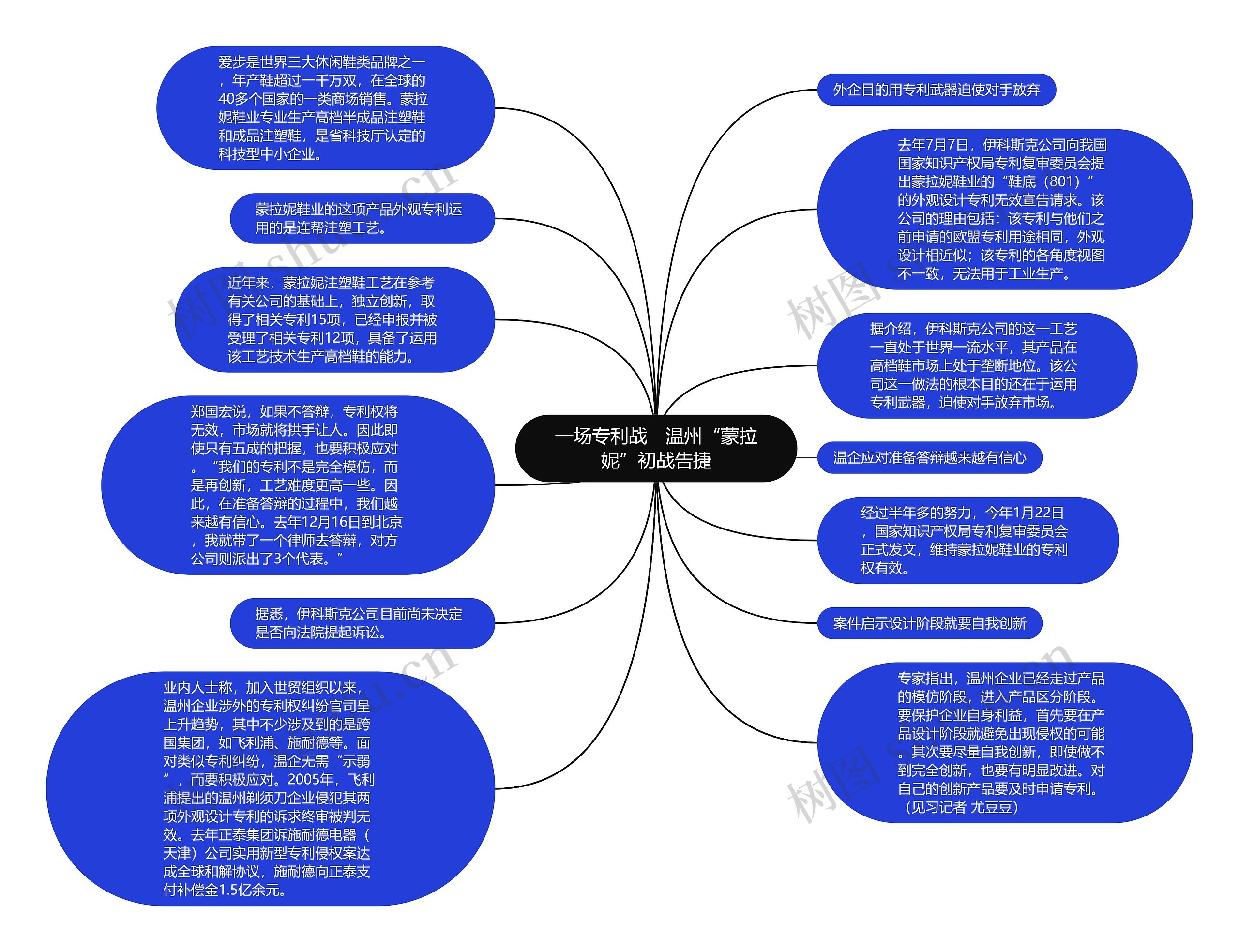 一场专利战　温州“蒙拉妮”初战告捷