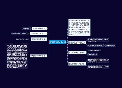 宫颈息肉摘除术介绍