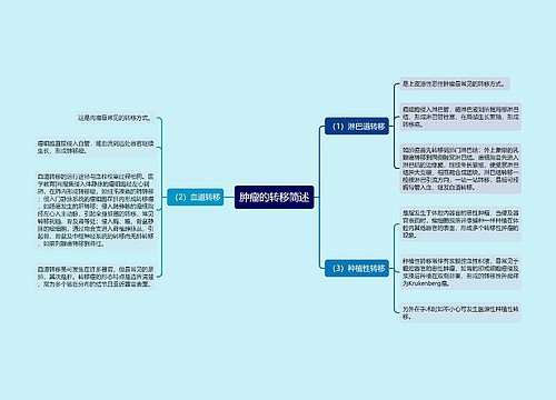 肿瘤的转移简述