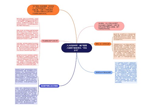 人大代表呼吁：破产管理人制度不能变相为“司法许可”