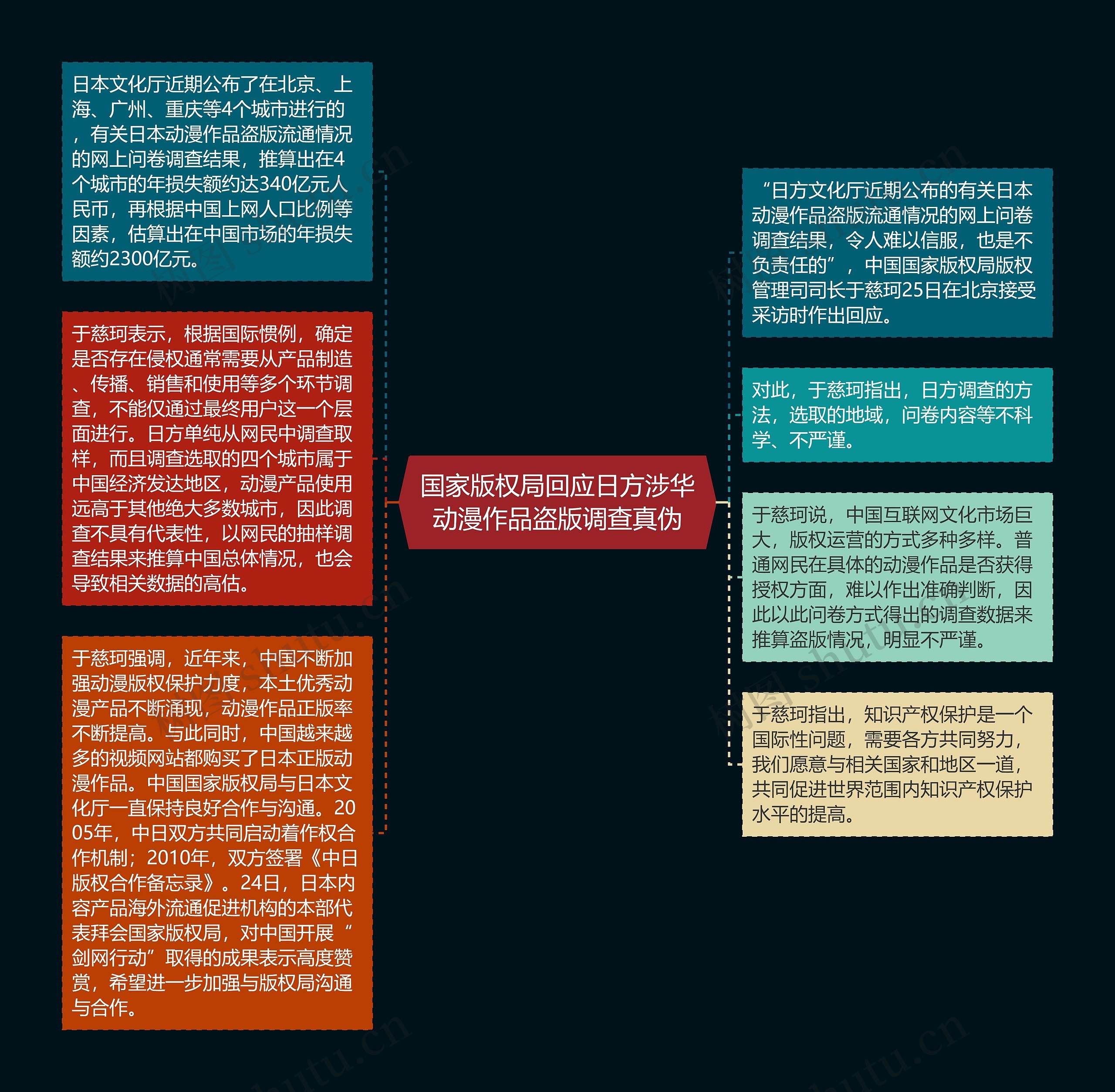 国家版权局回应日方涉华动漫作品盗版调查真伪