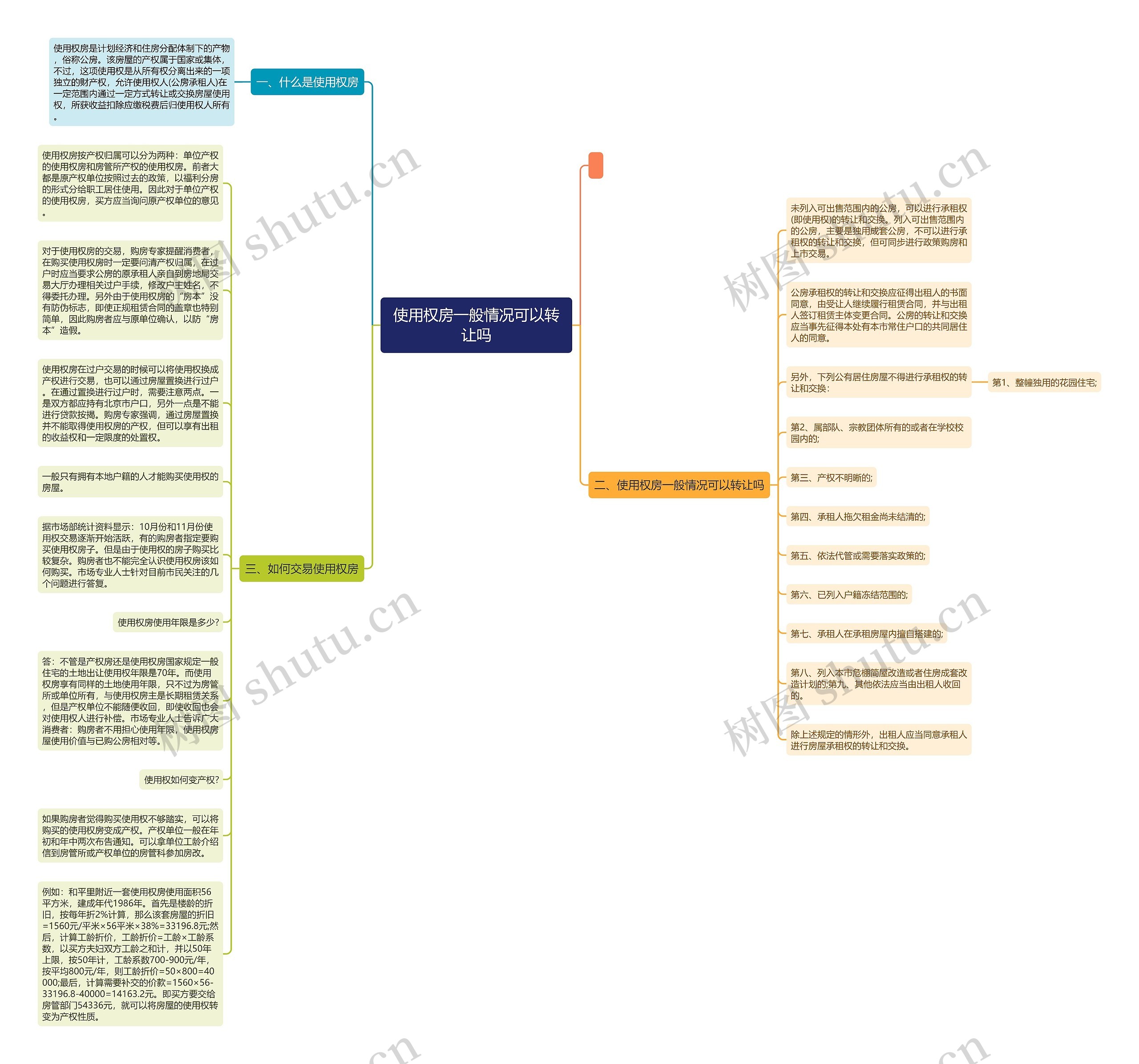 使用权房一般情况可以转让吗思维导图