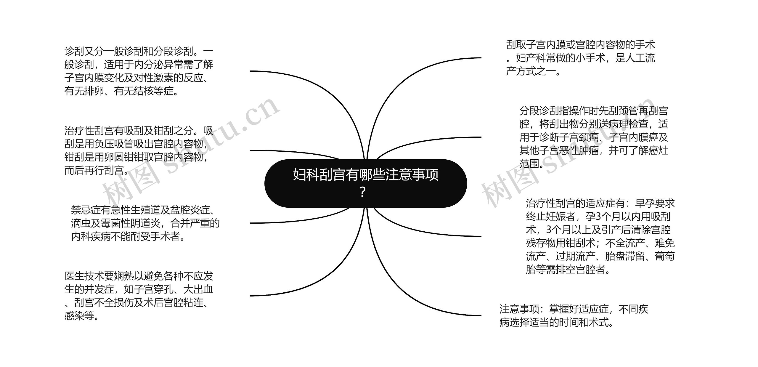 妇科刮宫有哪些注意事项？