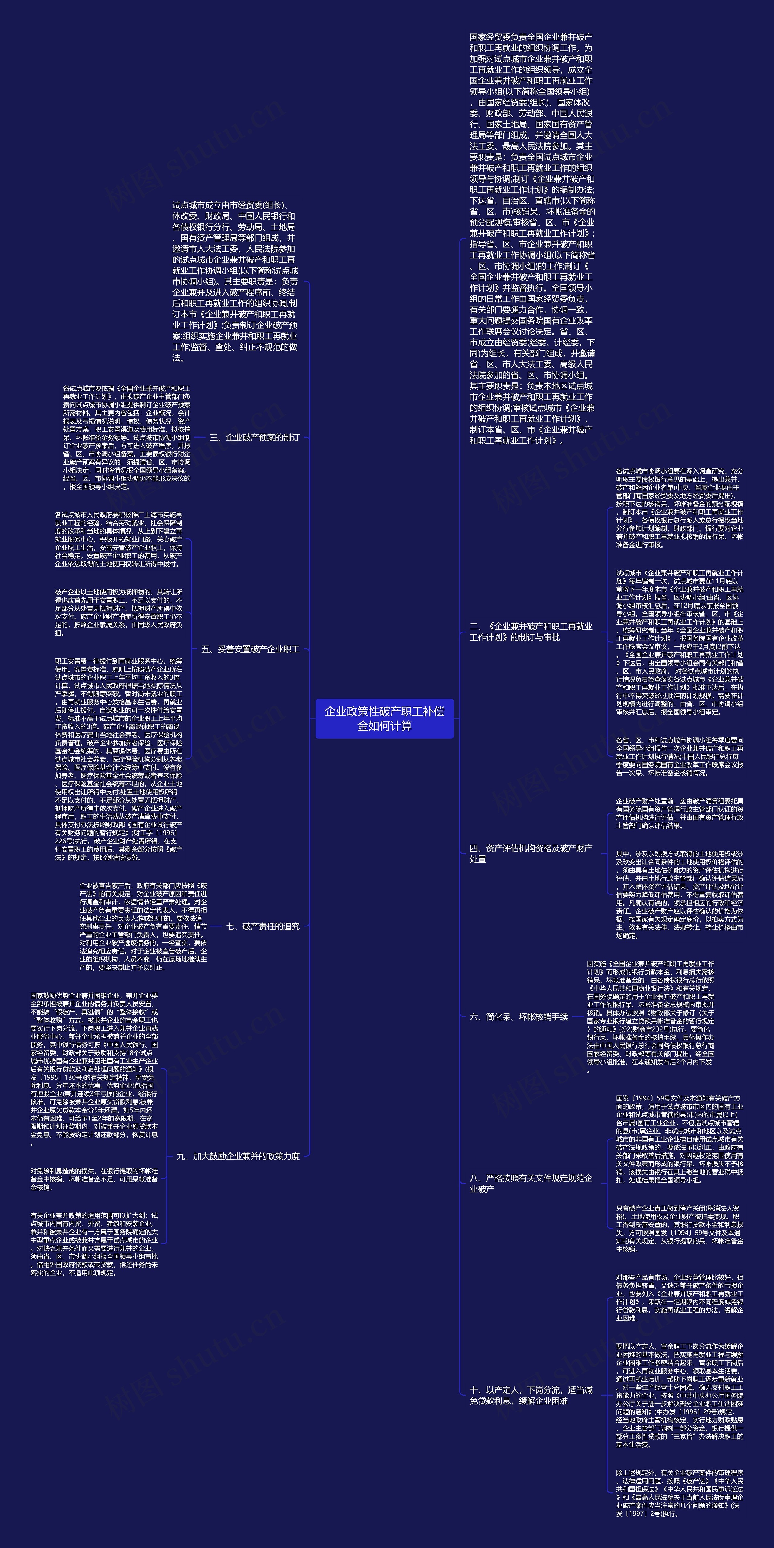 企业政策性破产职工补偿金如何计算思维导图