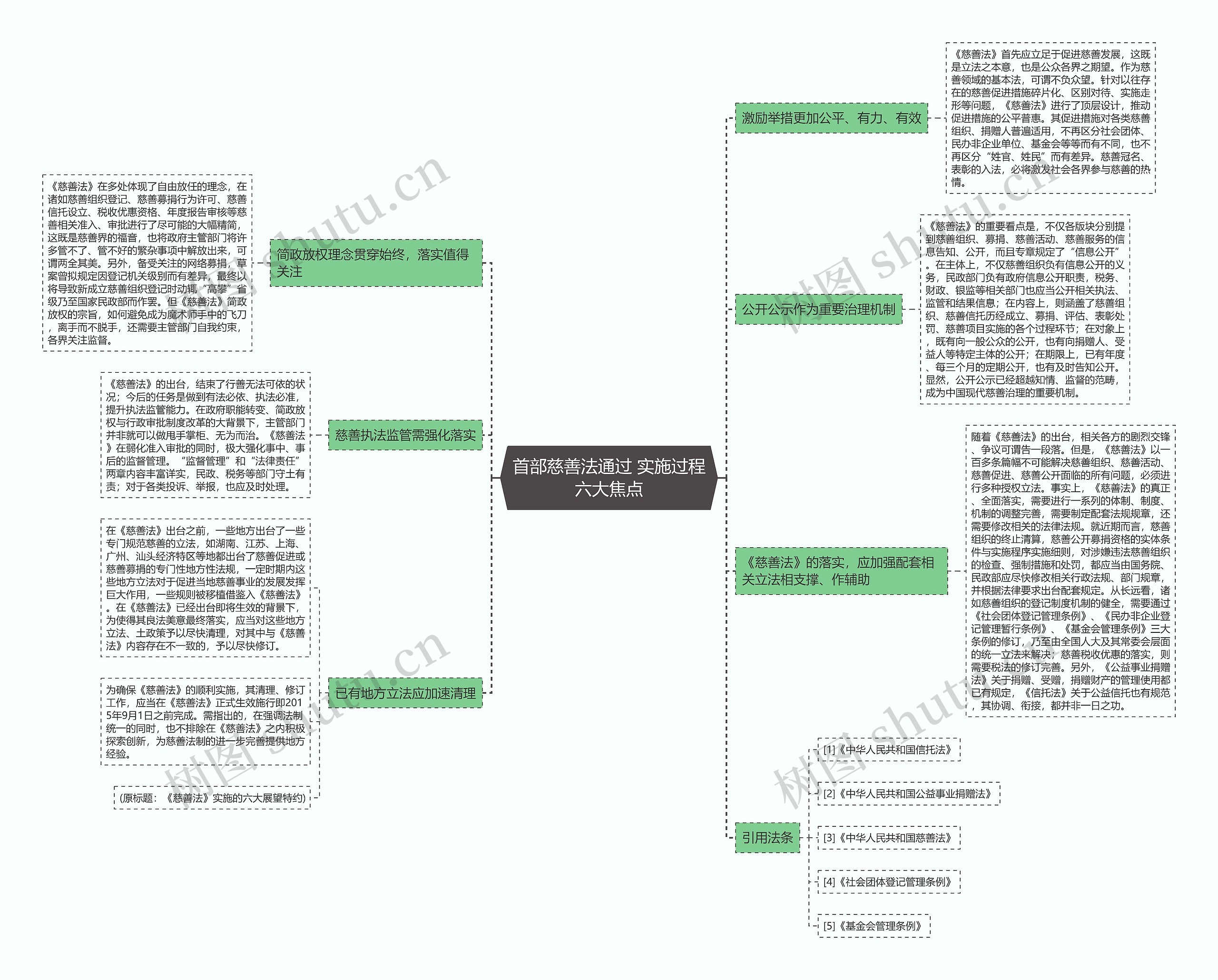 首部慈善法通过 实施过程六大焦点 首部慈善法通过 实施过程六大焦点
