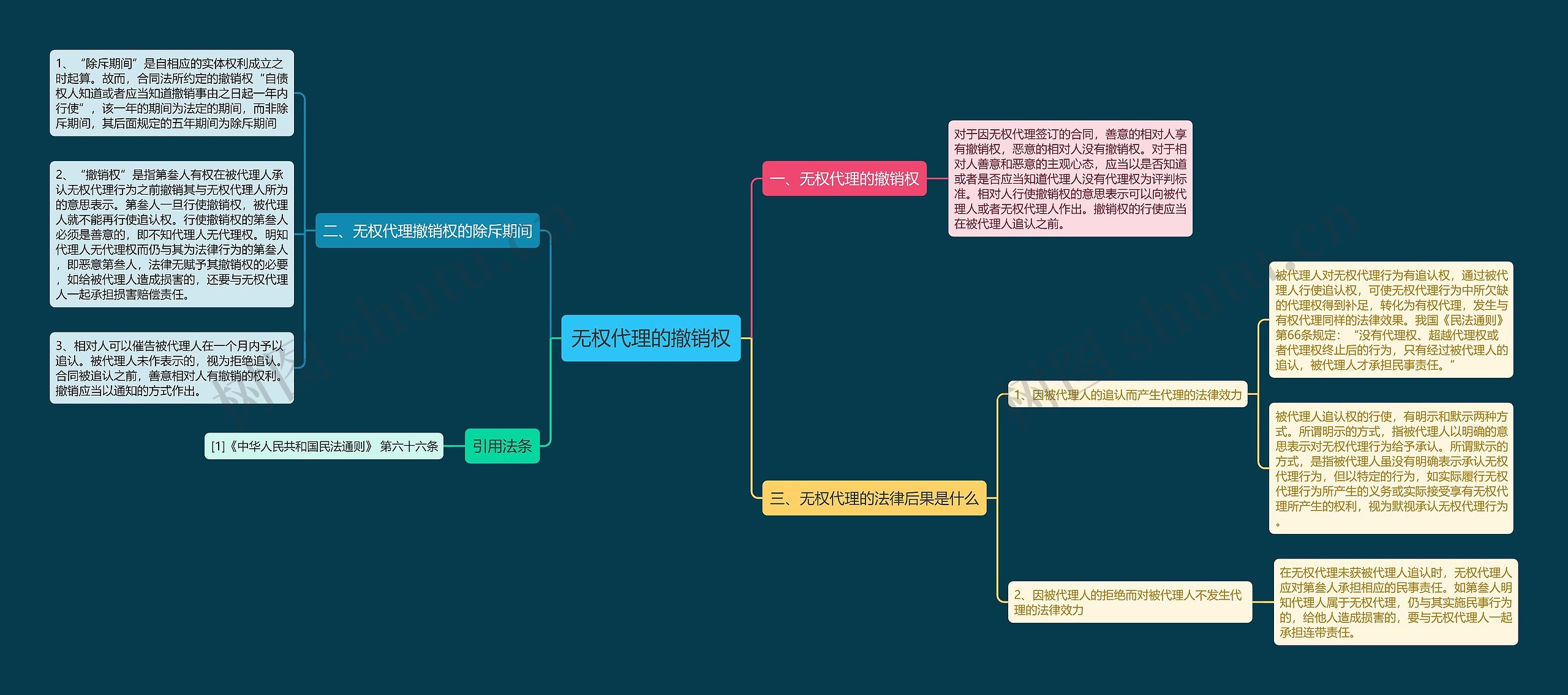 无权代理的撤销权 无权代理的撤销权