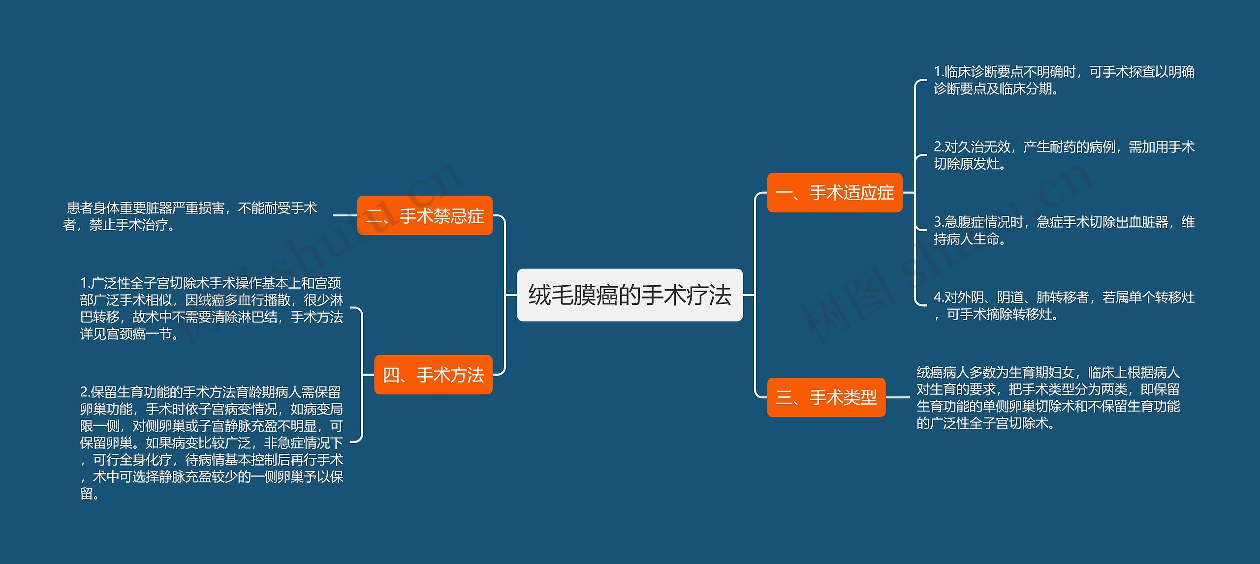 绒毛膜癌的手术疗法 绒毛膜癌的手术疗法