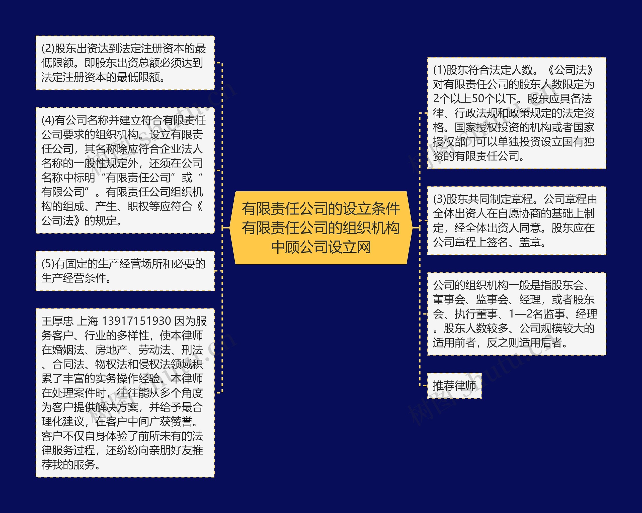 有限责任公司的设立条件有限责任公司的组织机构中顾公司设立网