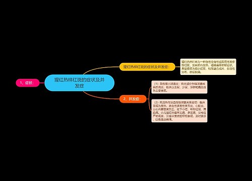 猩红热样红斑的症状及并发症