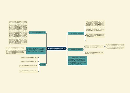 私人企业破产债务怎么办