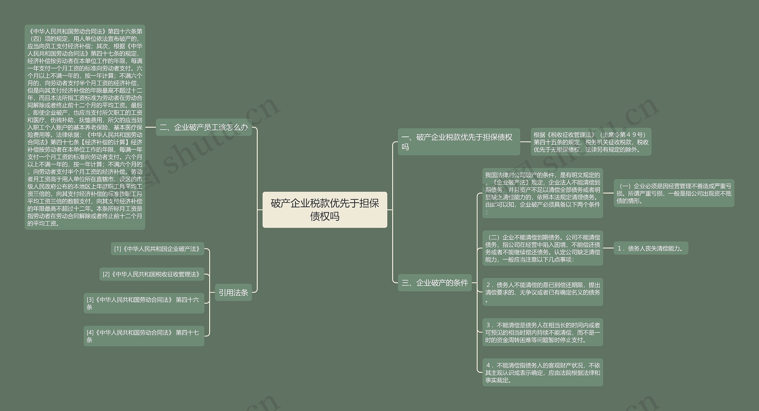 破产企业税款优先于担保债权吗 破产企业税款优先于担保债权吗