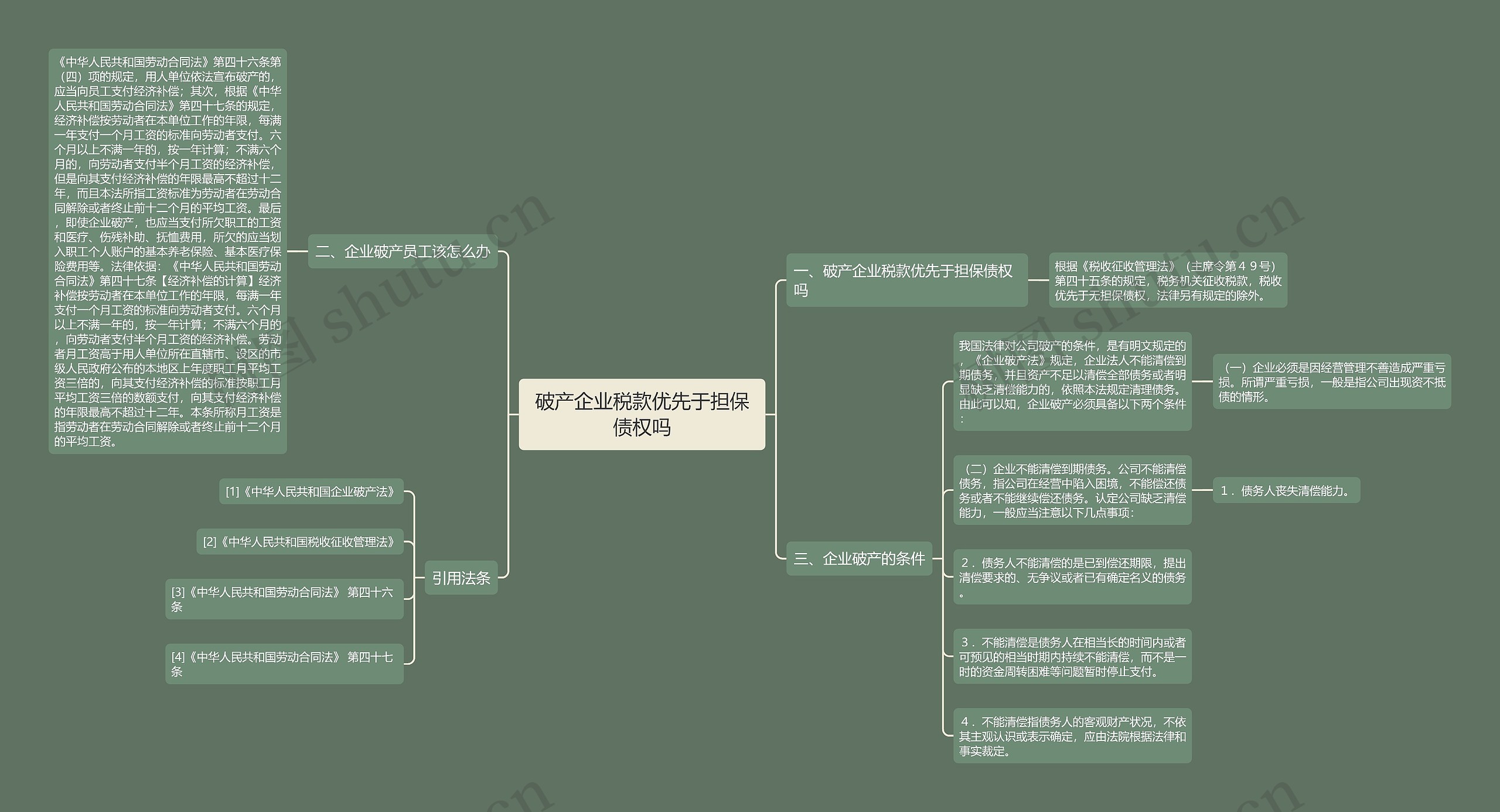 破产企业税款优先于担保债权吗思维导图
