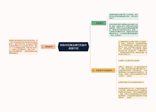 附条件民事法律行为条件类型介绍