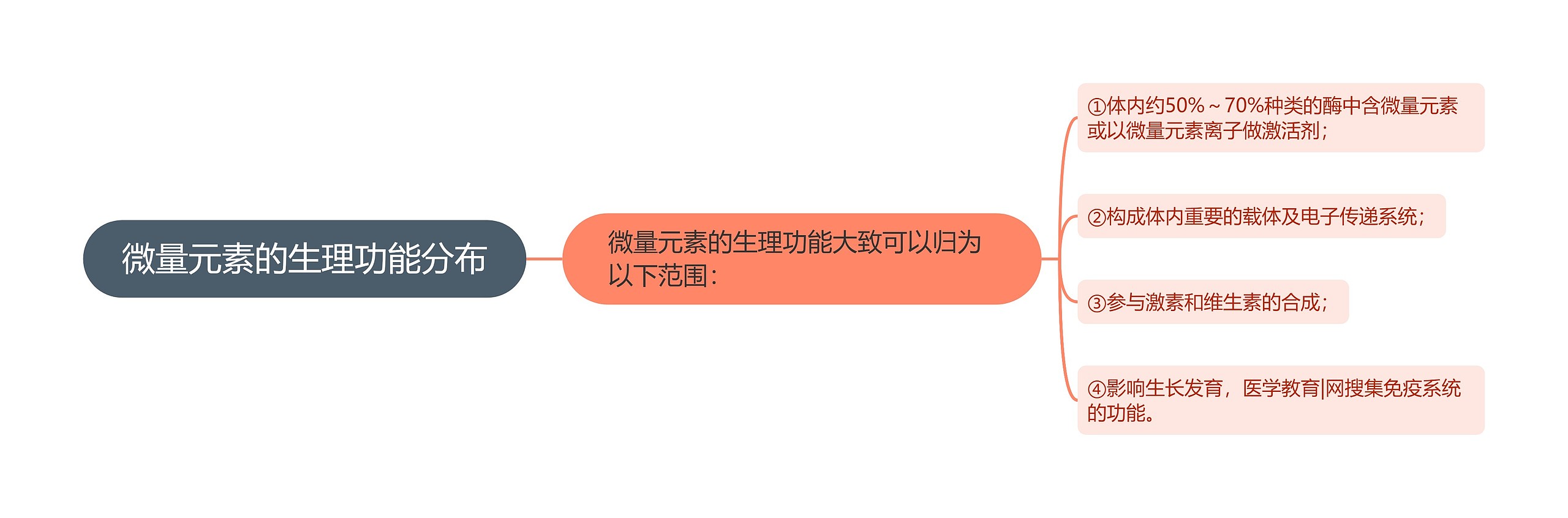 微量元素的生理功能分布 微量元素的生理功能分布