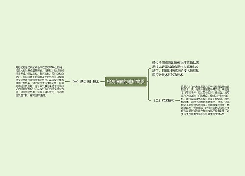 检测细菌的遗传物质