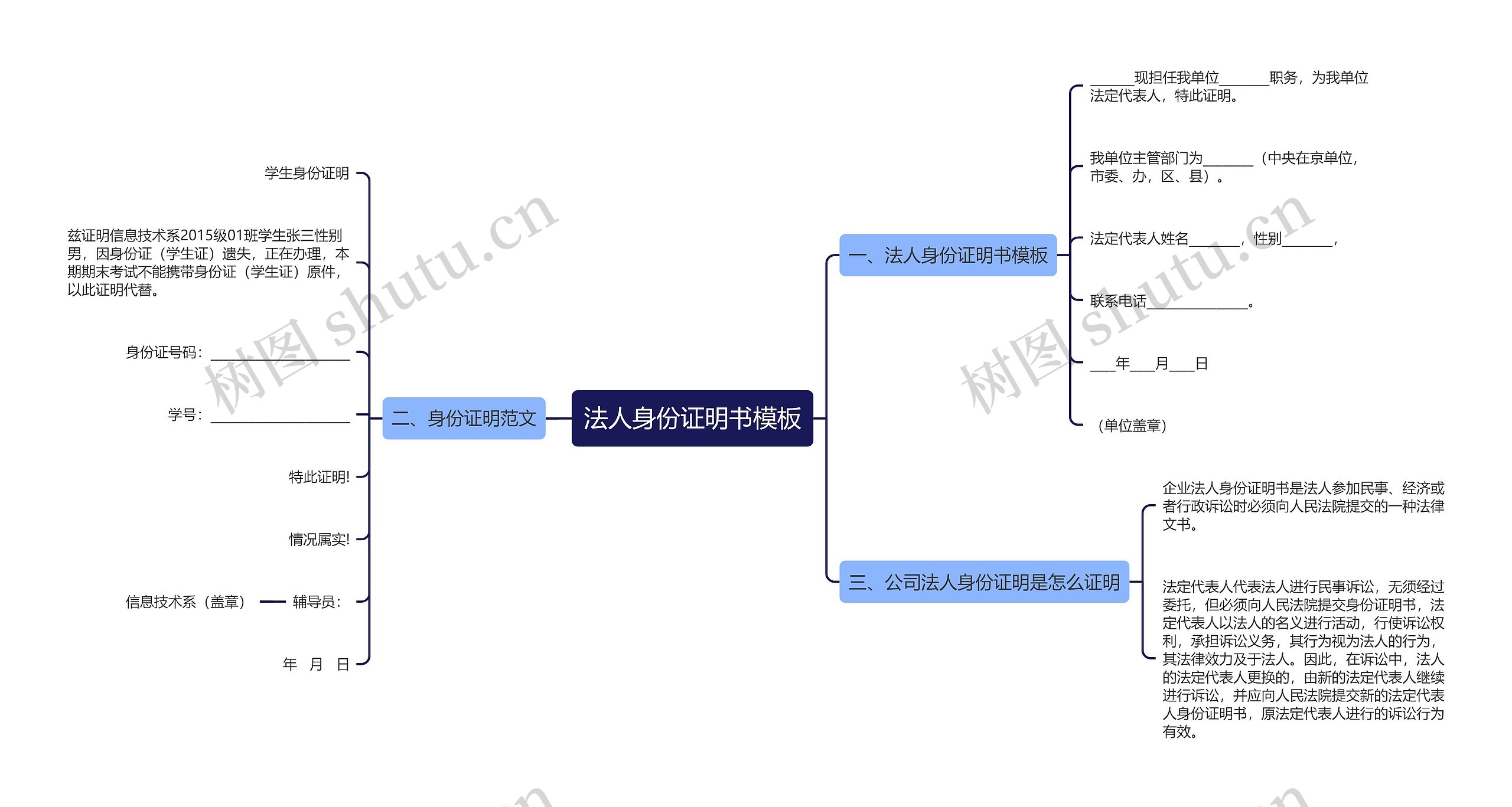 法人身份证明书思维导图