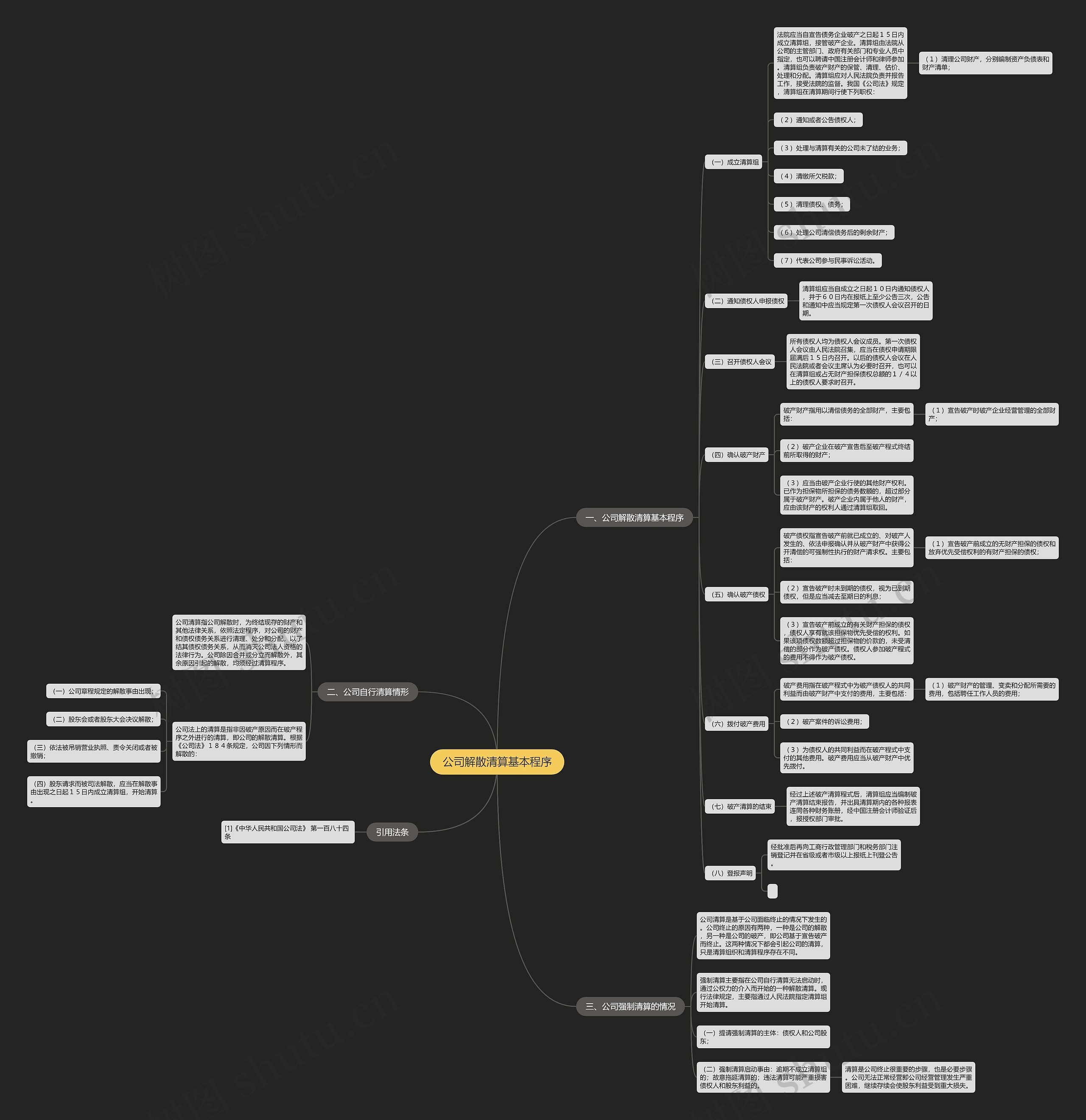 公司解散清算基本程序思维导图