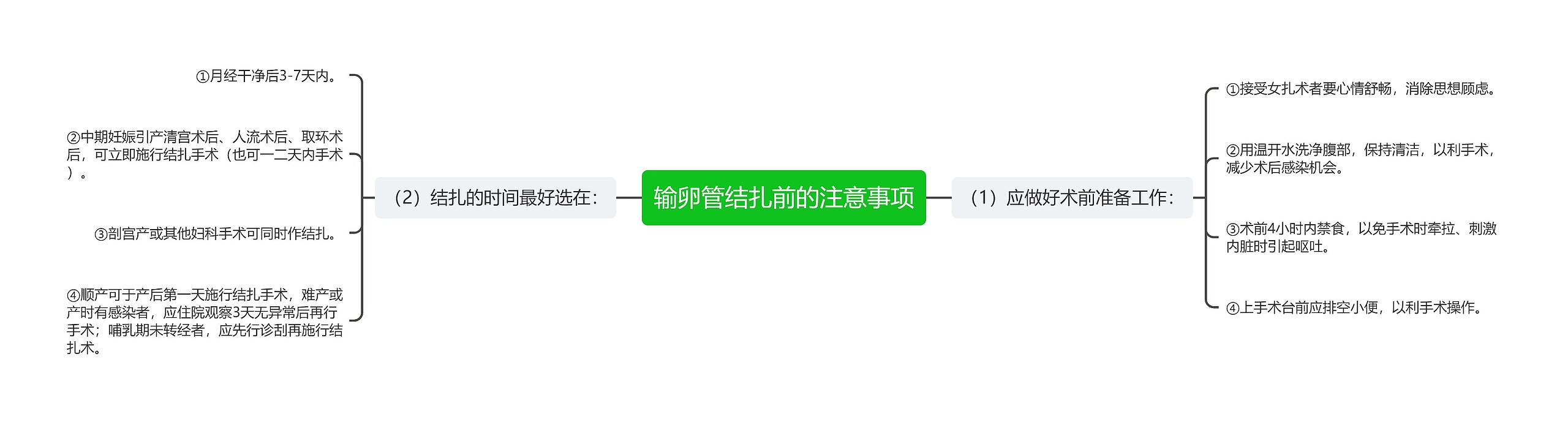 输卵管结扎前的注意事项 输卵管结扎前的注意事项