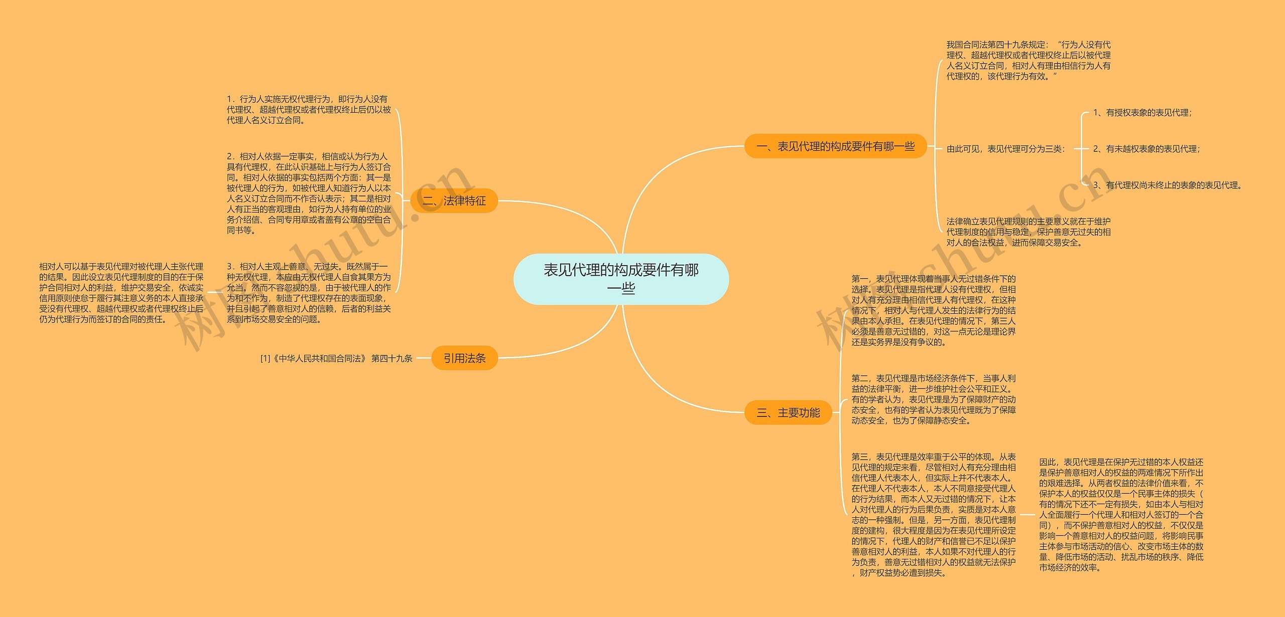 表见代理的构成要件有哪一些思维导图