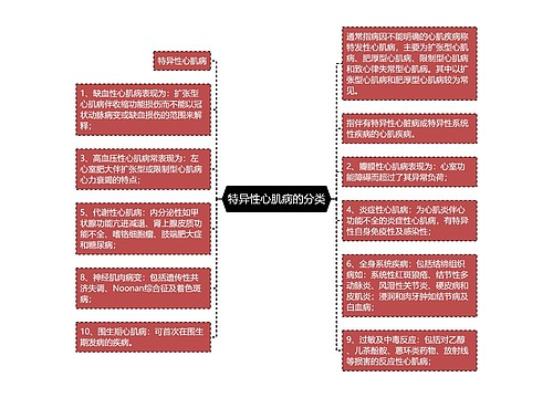 特异性心肌病的分类