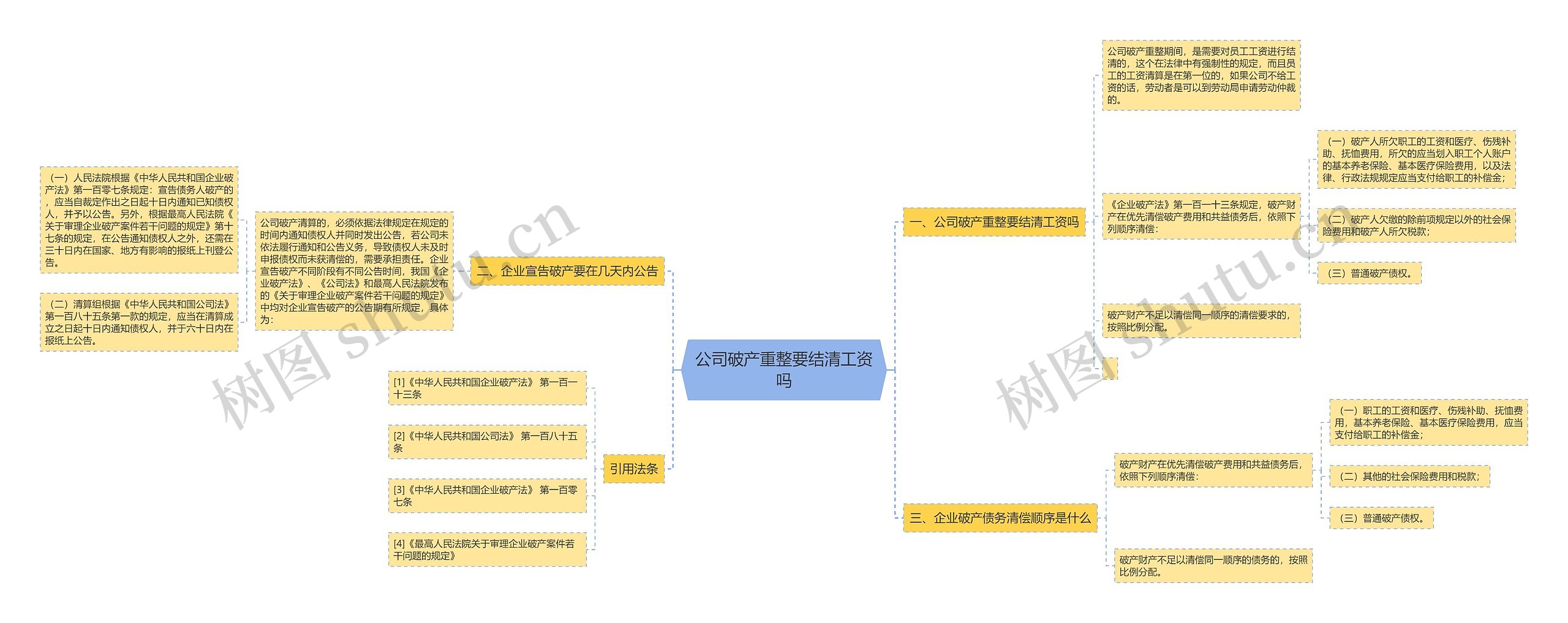 公司破产重整要结清工资吗 公司破产重整要结清工资吗