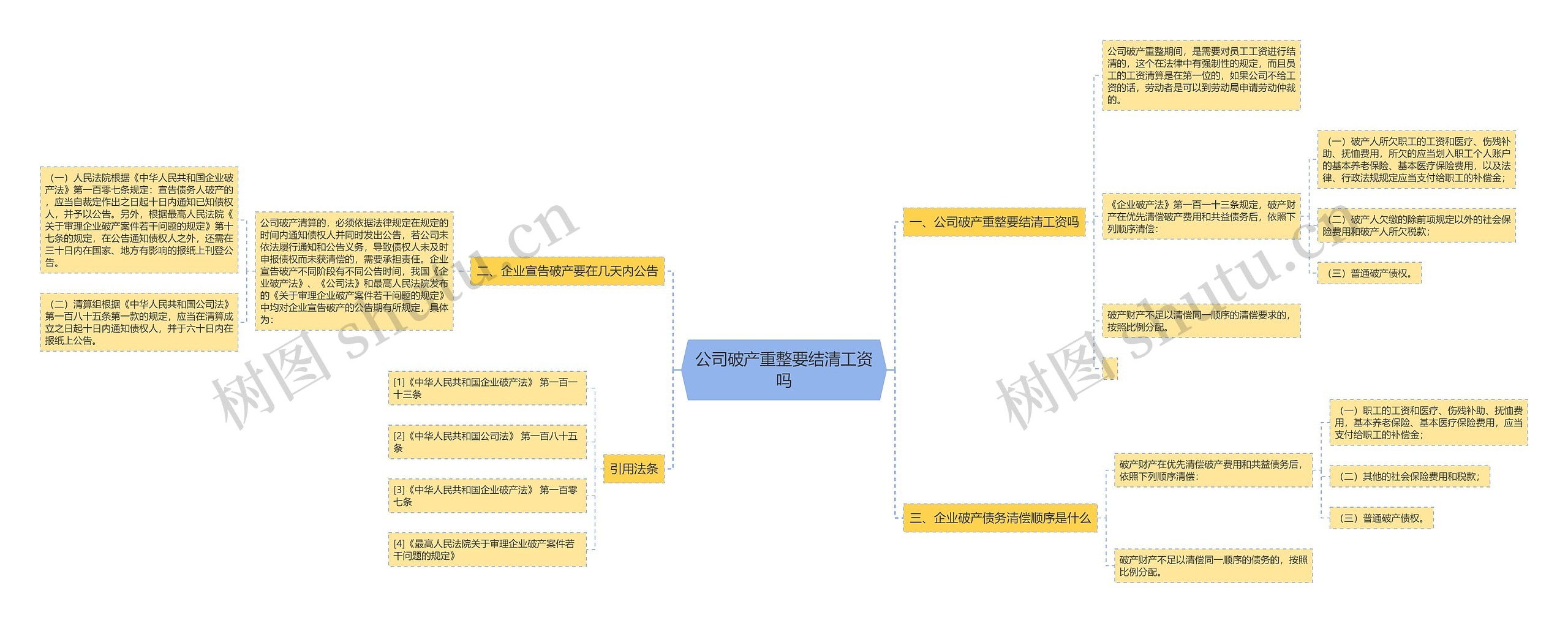 公司破产重整要结清工资吗思维导图