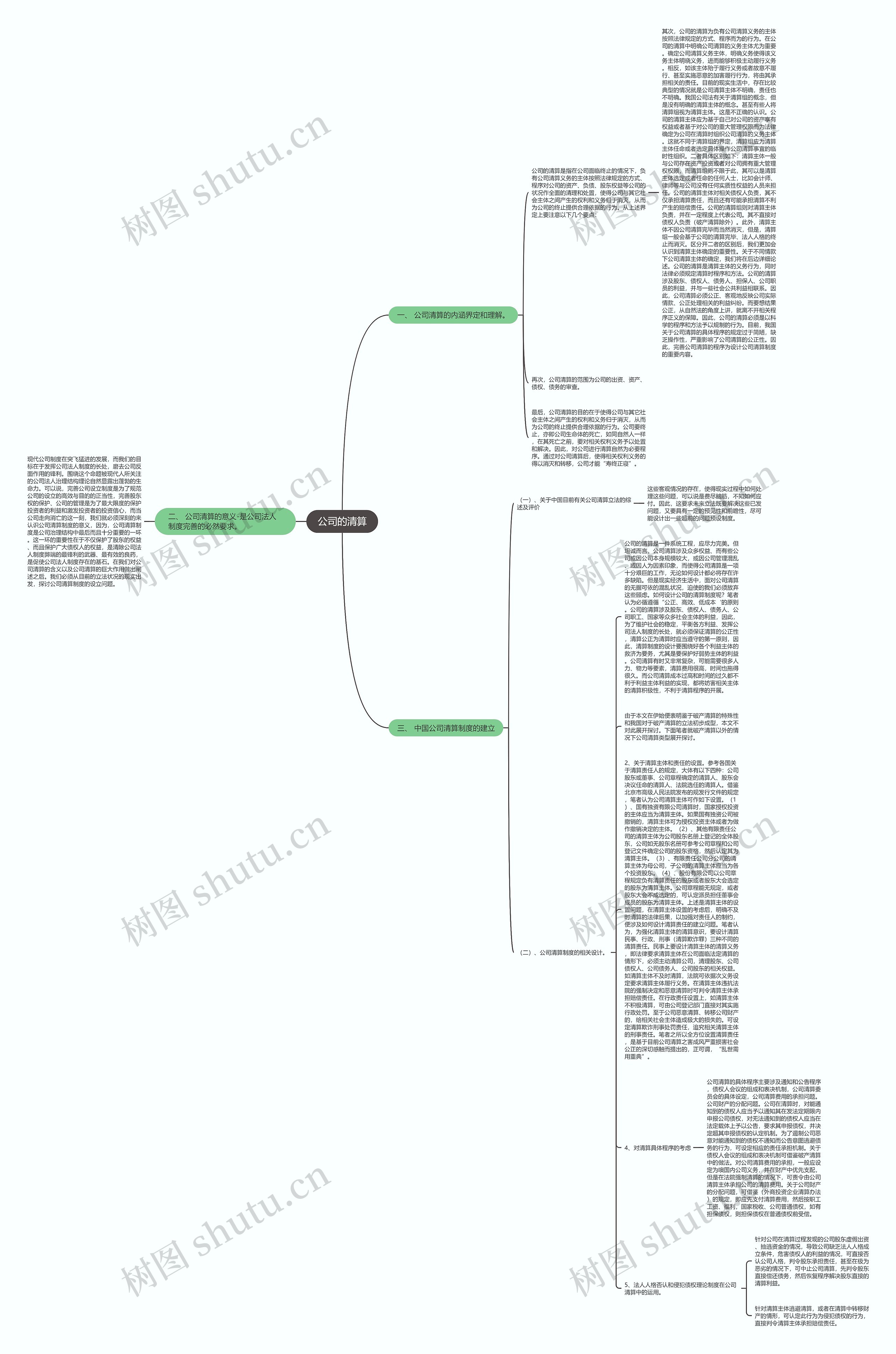 公司的清算 公司的清算