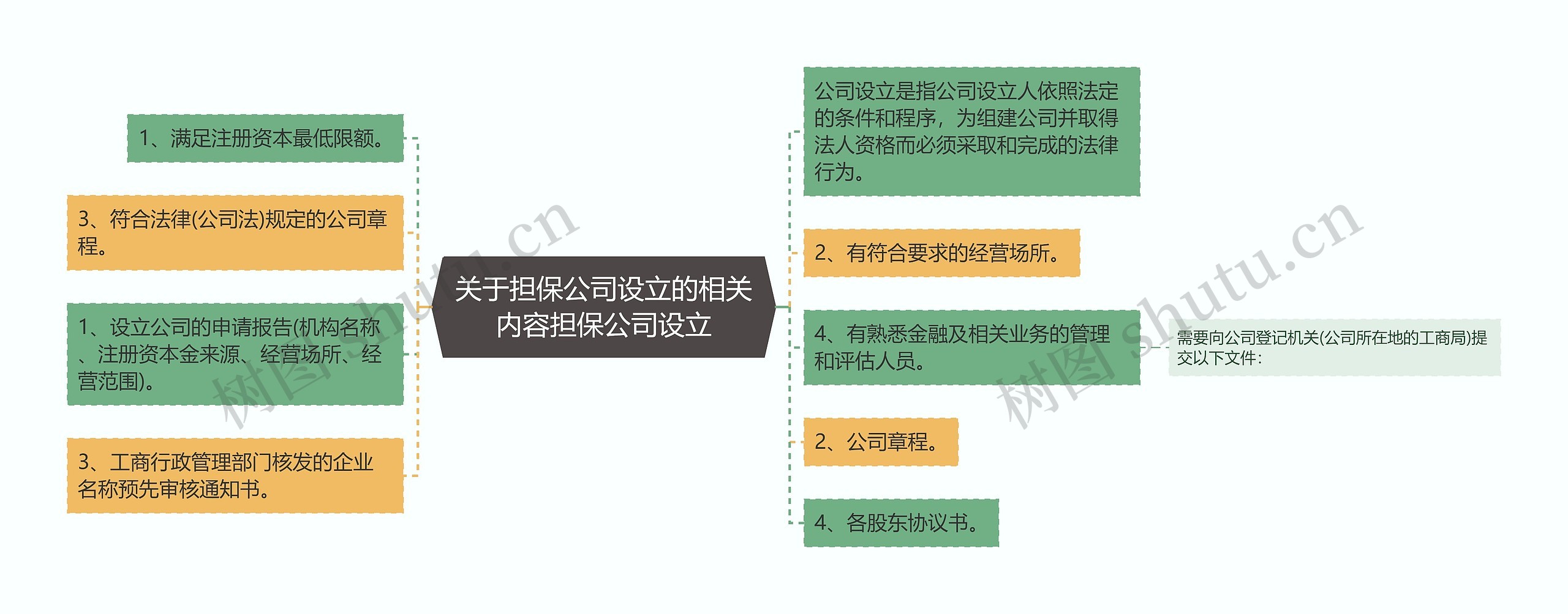 关于担保公司设立的相关内容担保公司设立