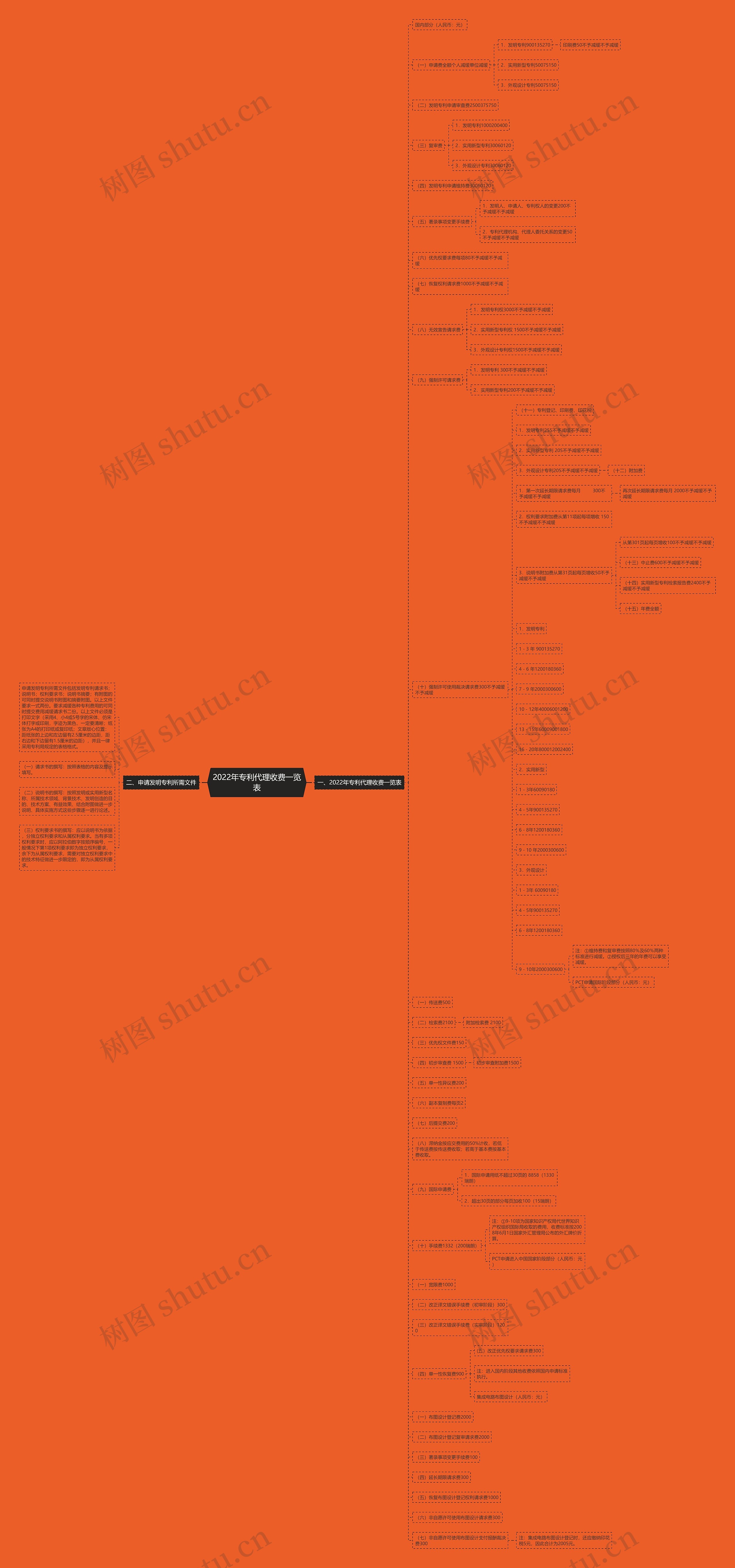 2022年专利代理收费一览表 2022年专利代理收费一览表