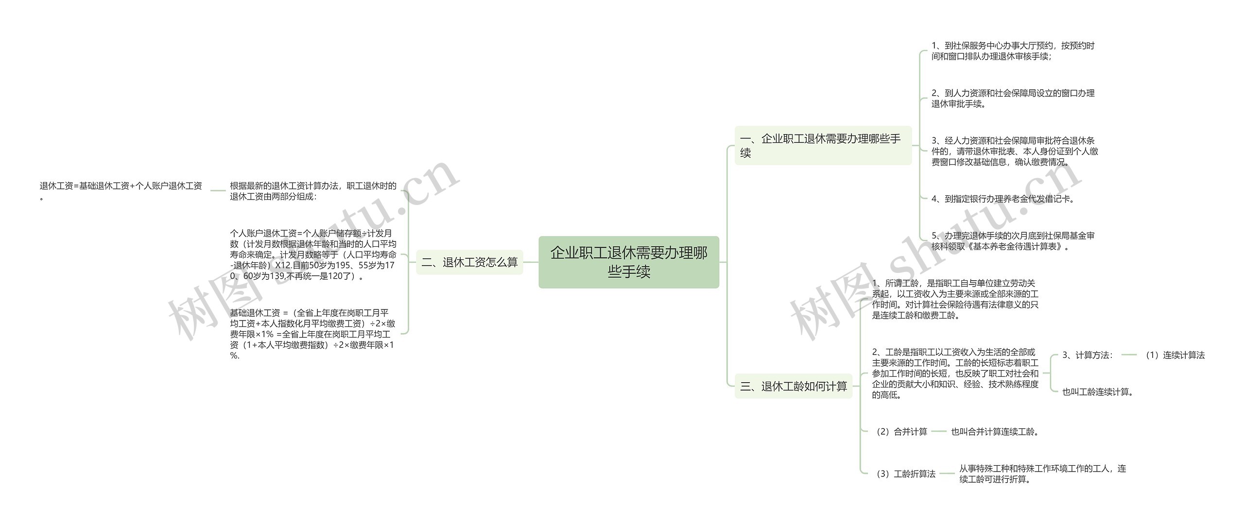 企业职工退休需要办理哪些手续