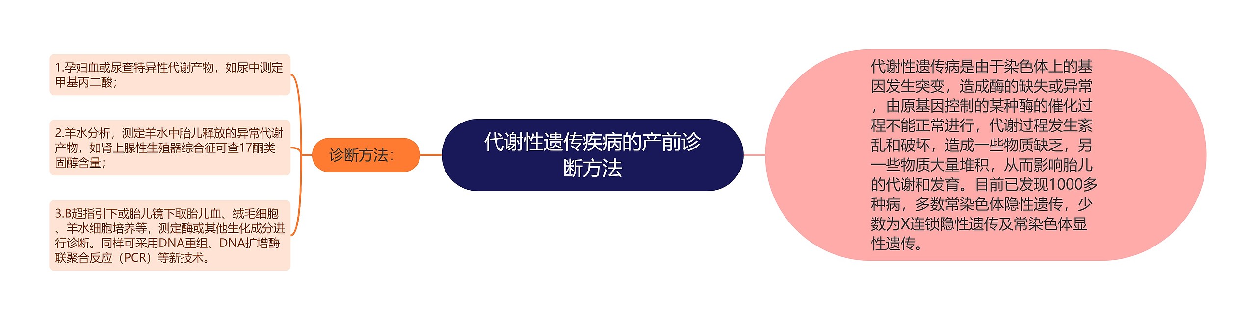 代谢性遗传疾病的产前诊断方法 代谢性遗传疾病的产前诊断方法