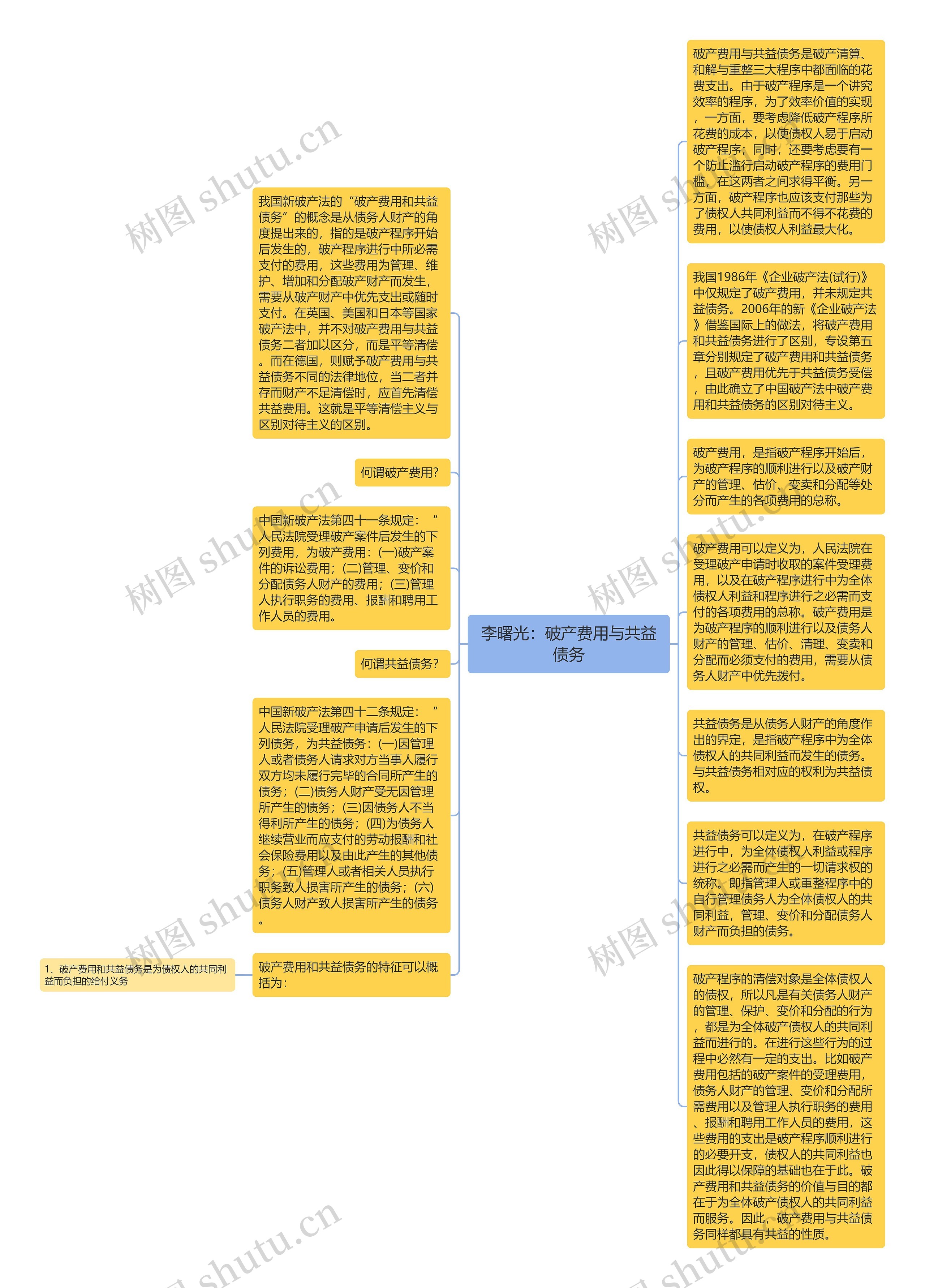 李曙光：破产费用与共益债务思维导图