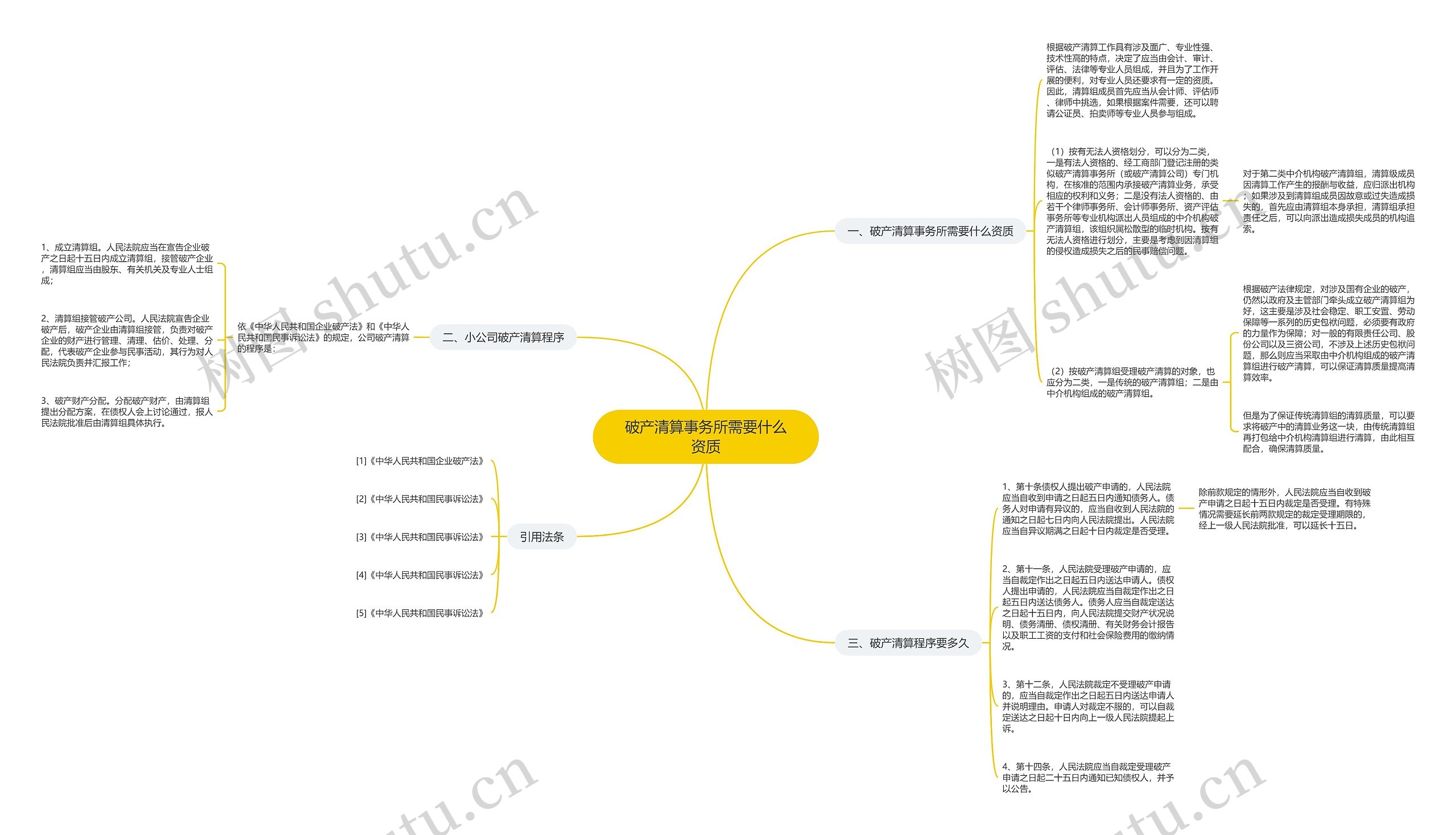 破产清算事务所需要什么资质 破产清算事务所需要什么资质