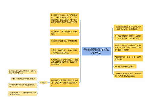 子宫输卵管造影术的适应证是什么？