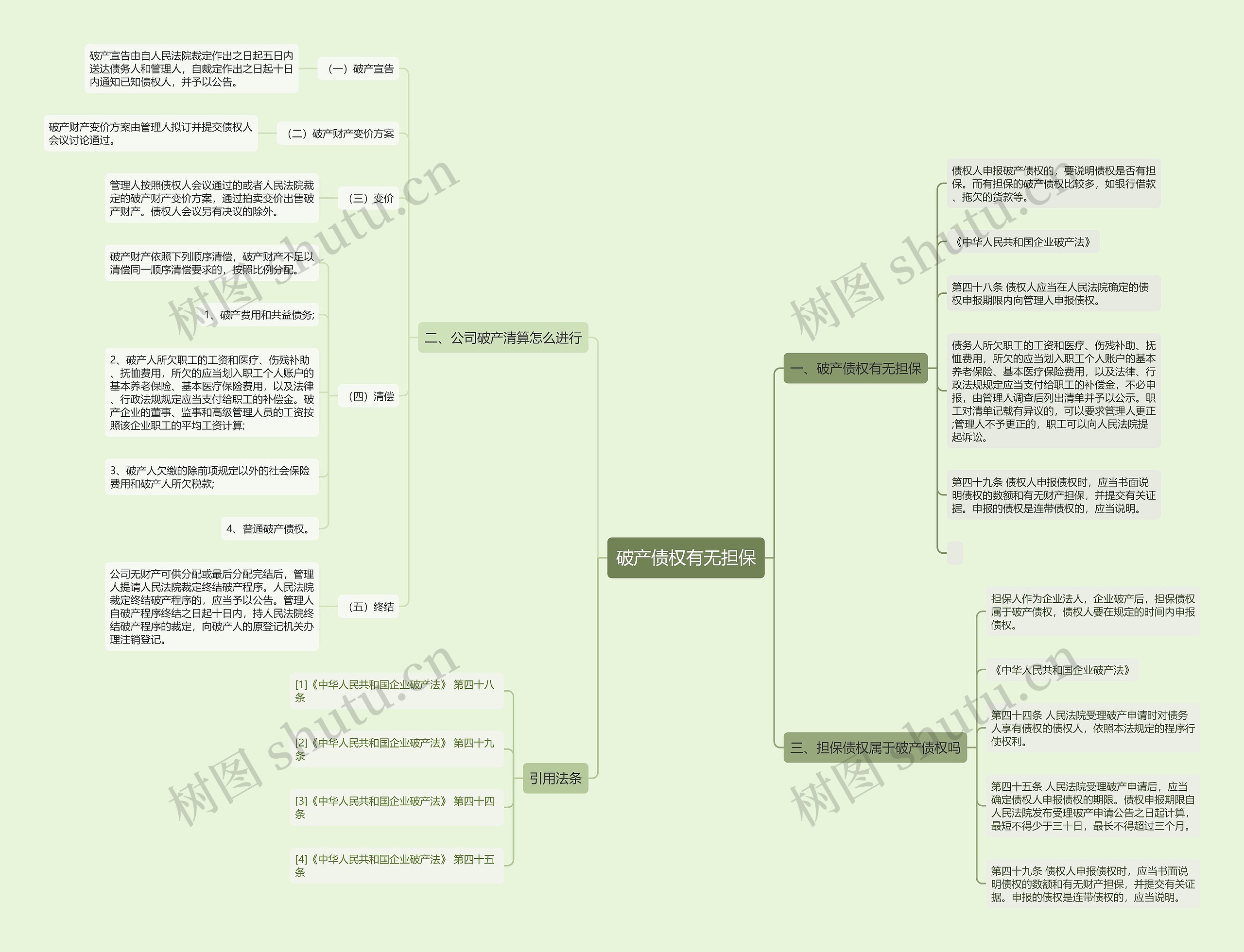 破产债权有无担保思维导图