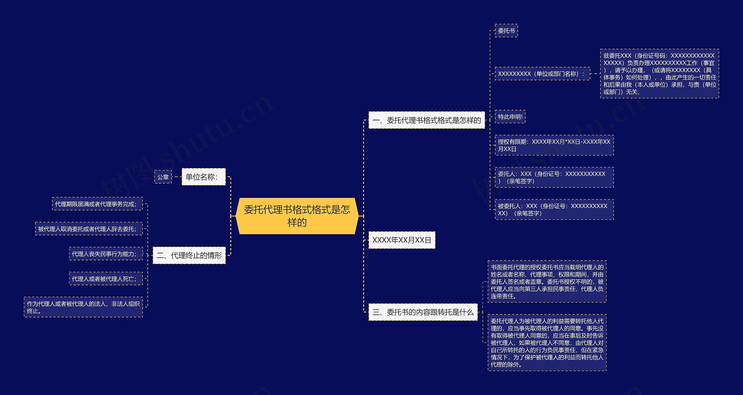 委托代理书格式格式是怎样的 委托代理书格式格式是怎样的