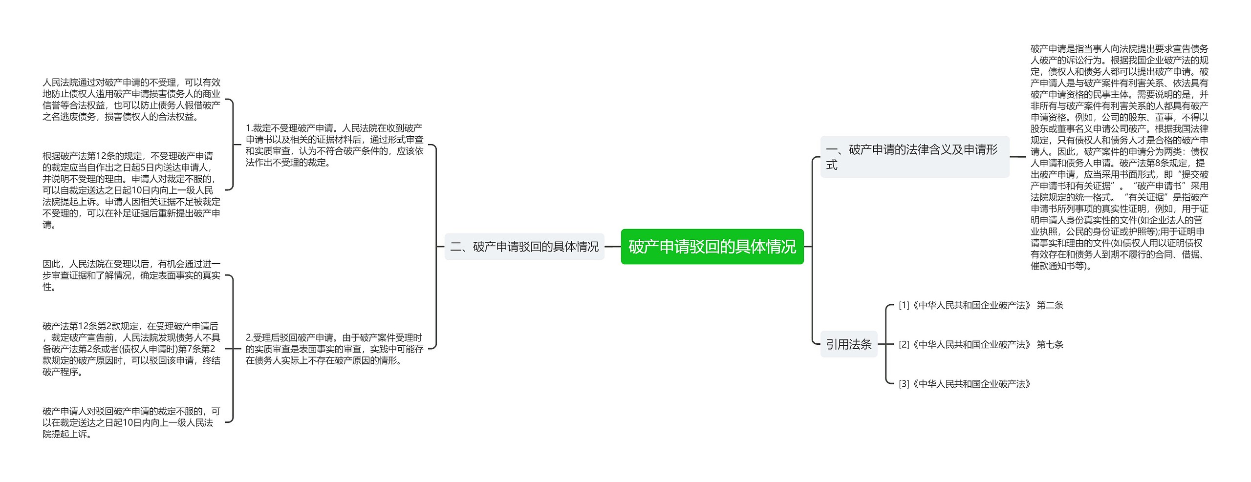 破产申请驳回的具体情况思维导图