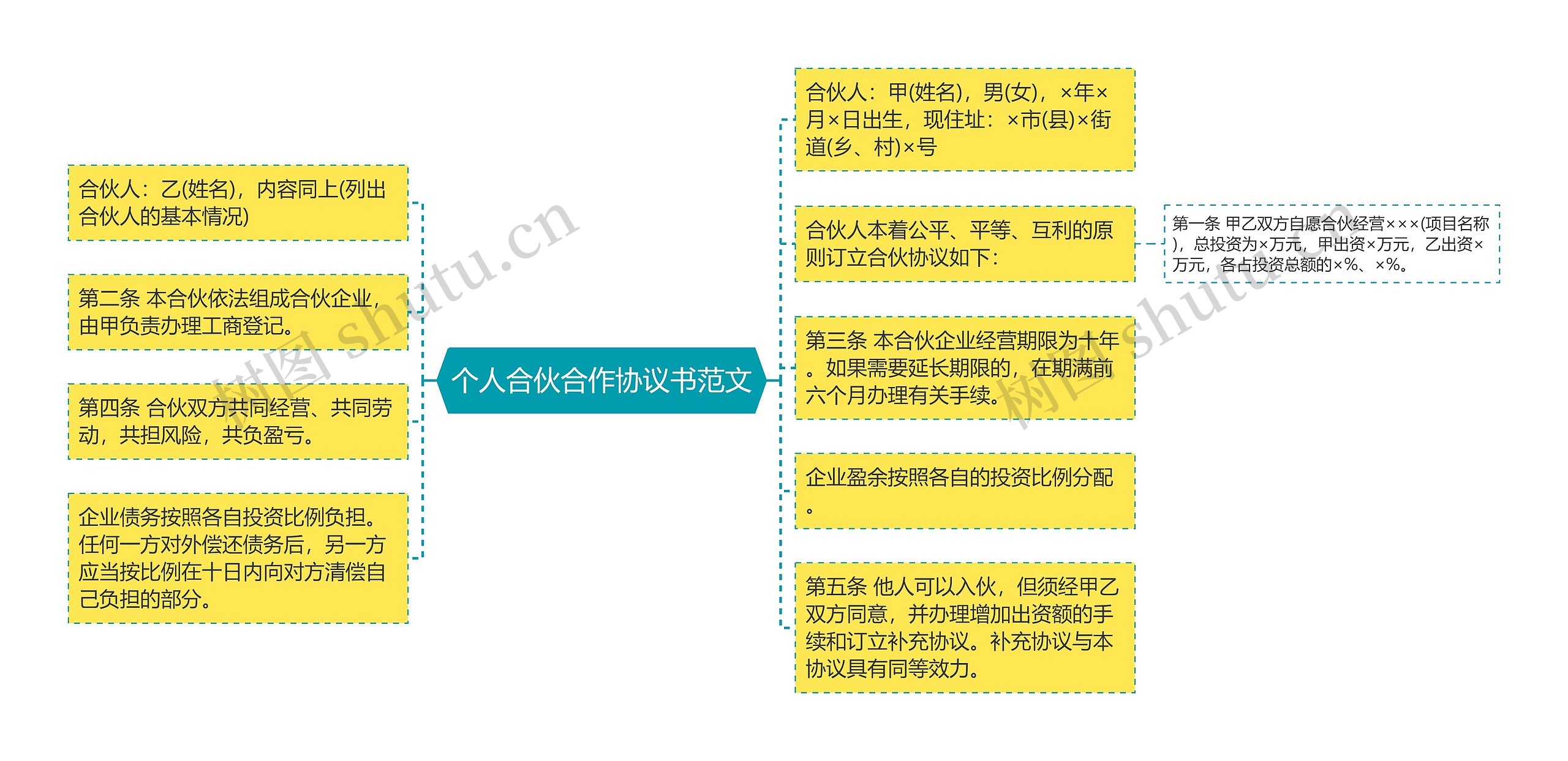 个人合伙合作协议书范文