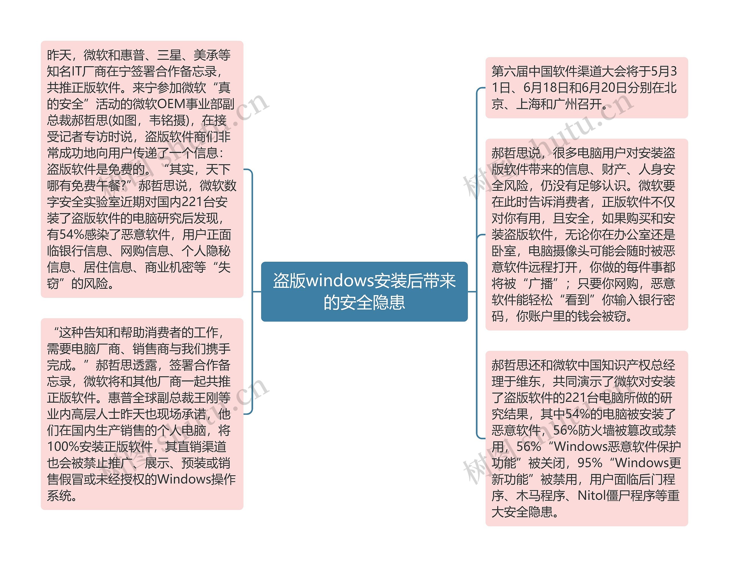 盗版windows安装后带来的安全隐患