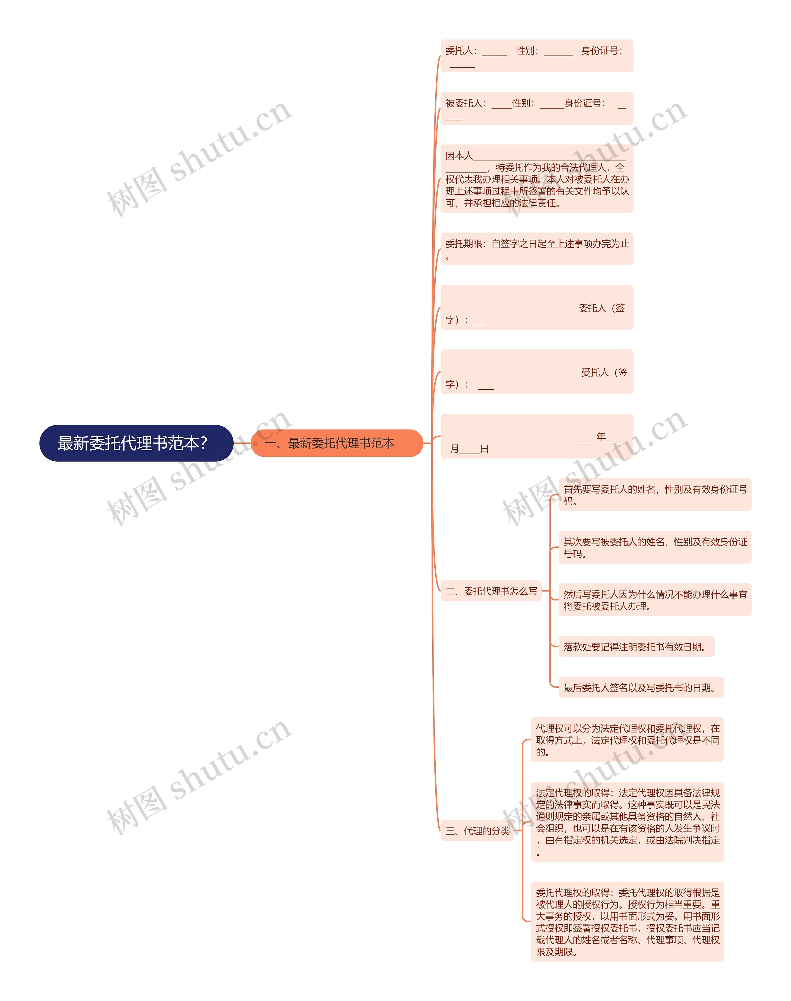 最新委托代理书范本？