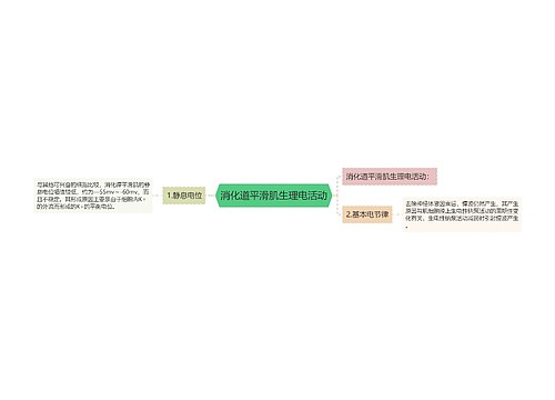 消化道平滑肌生理电活动